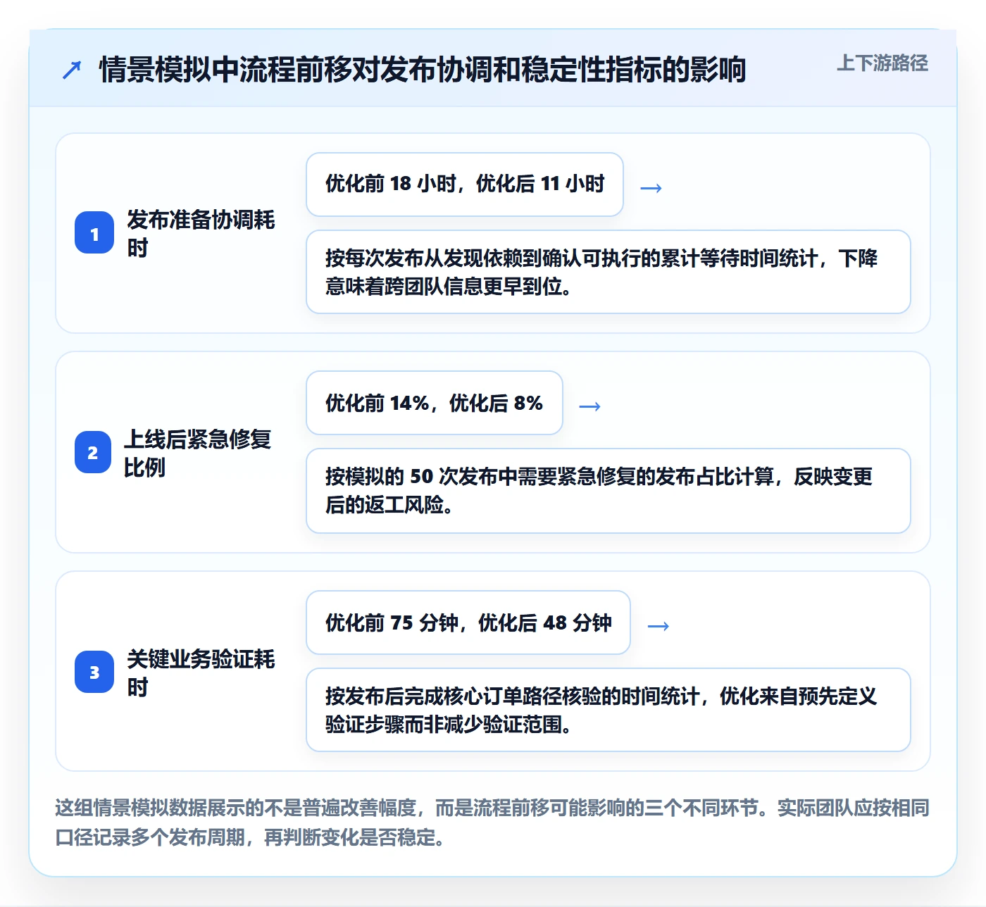 发布管理如何做好上线？企业管理者流程优化与操作步骤