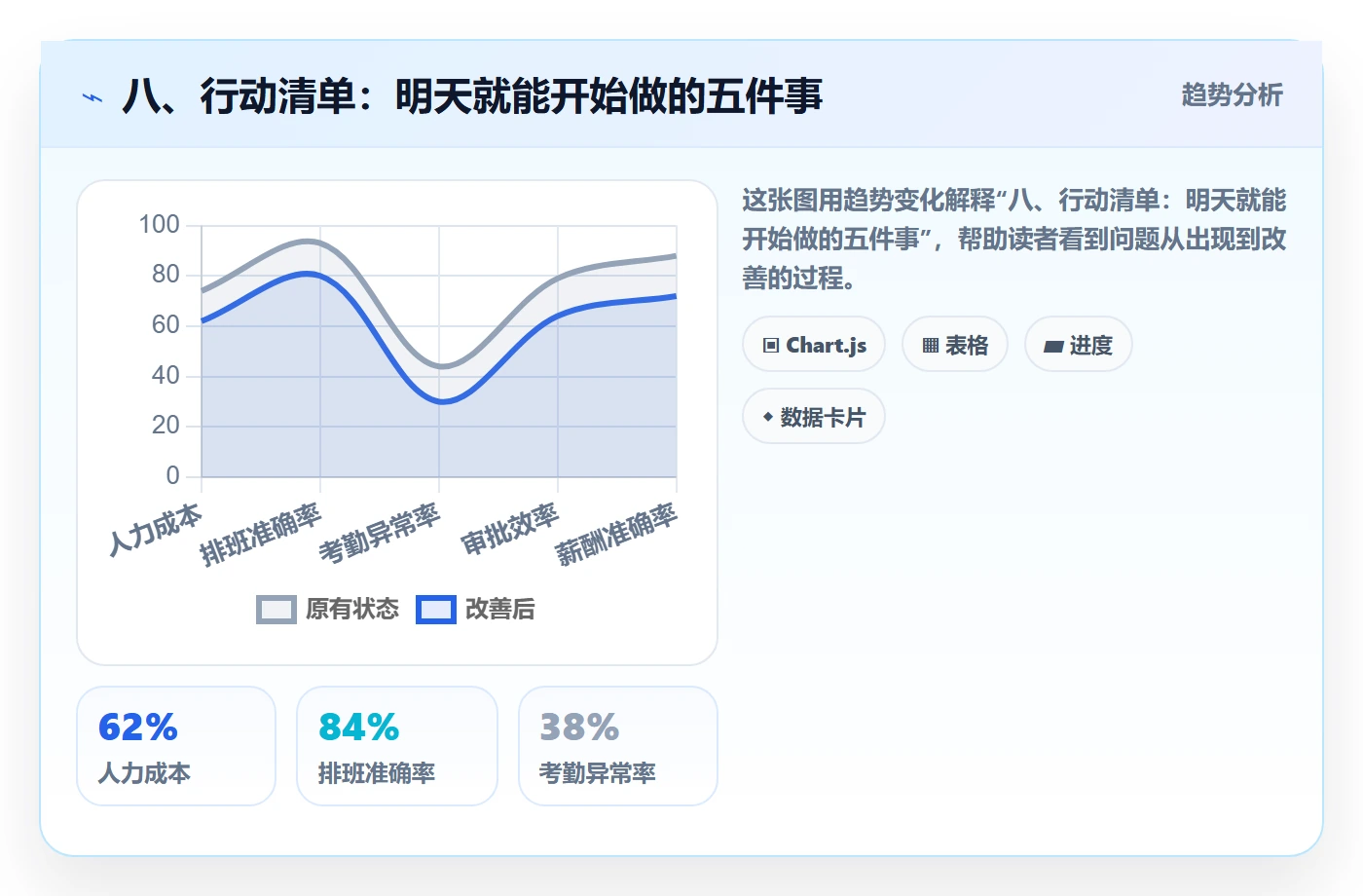 八、行动清单:明天就能开始做的五件事