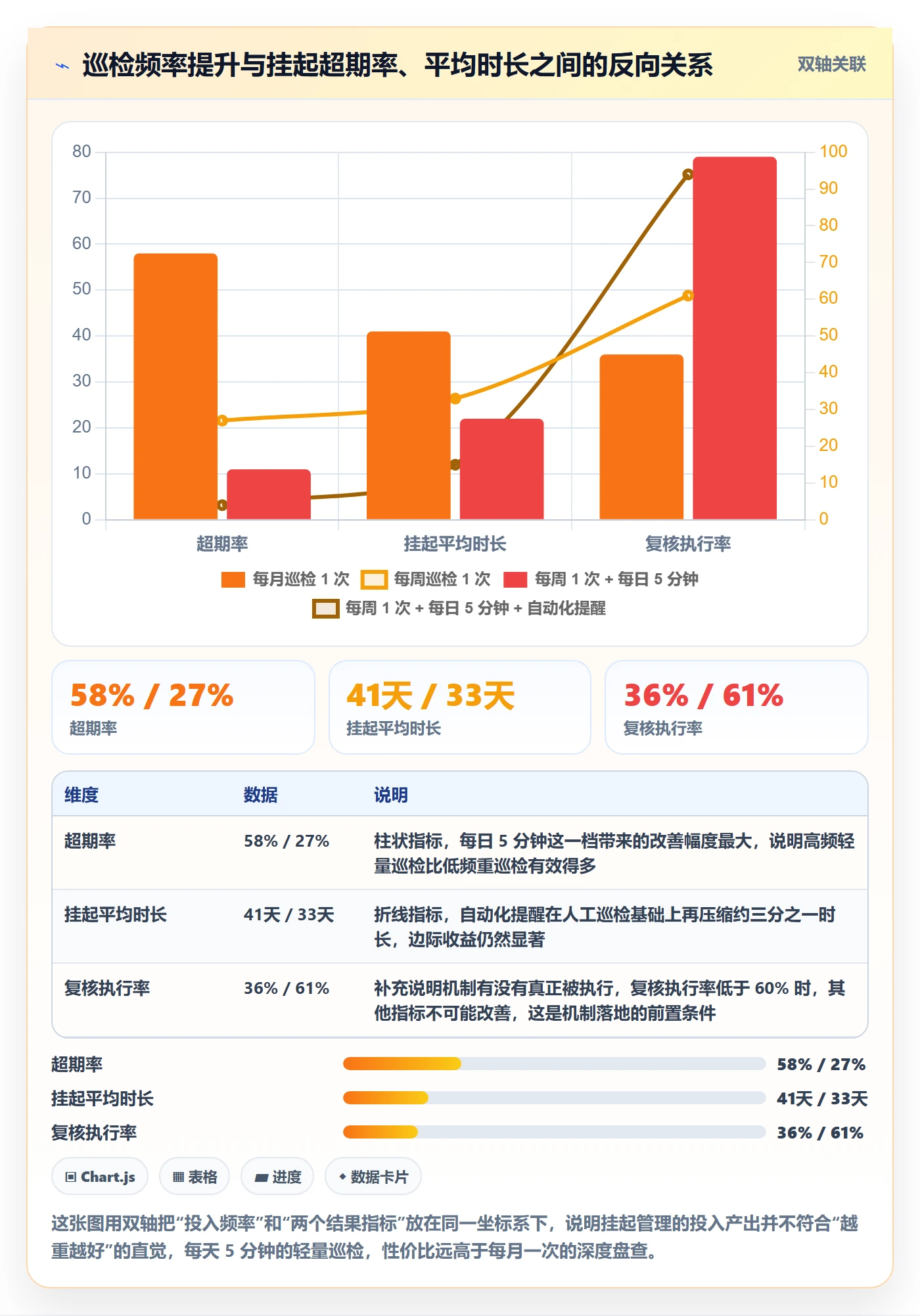 挂起管理方法大全:项目负责人任务执行落地方案落地清单
