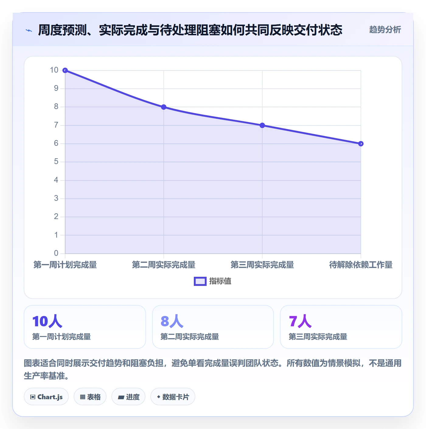 需求排期资源评估教程：项目负责人流程优化，避坑指南