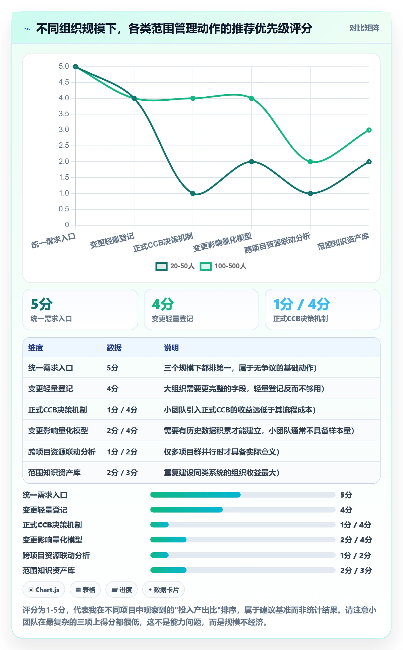 项目范围Scope全流程：PMO协同管理与一文讲清
