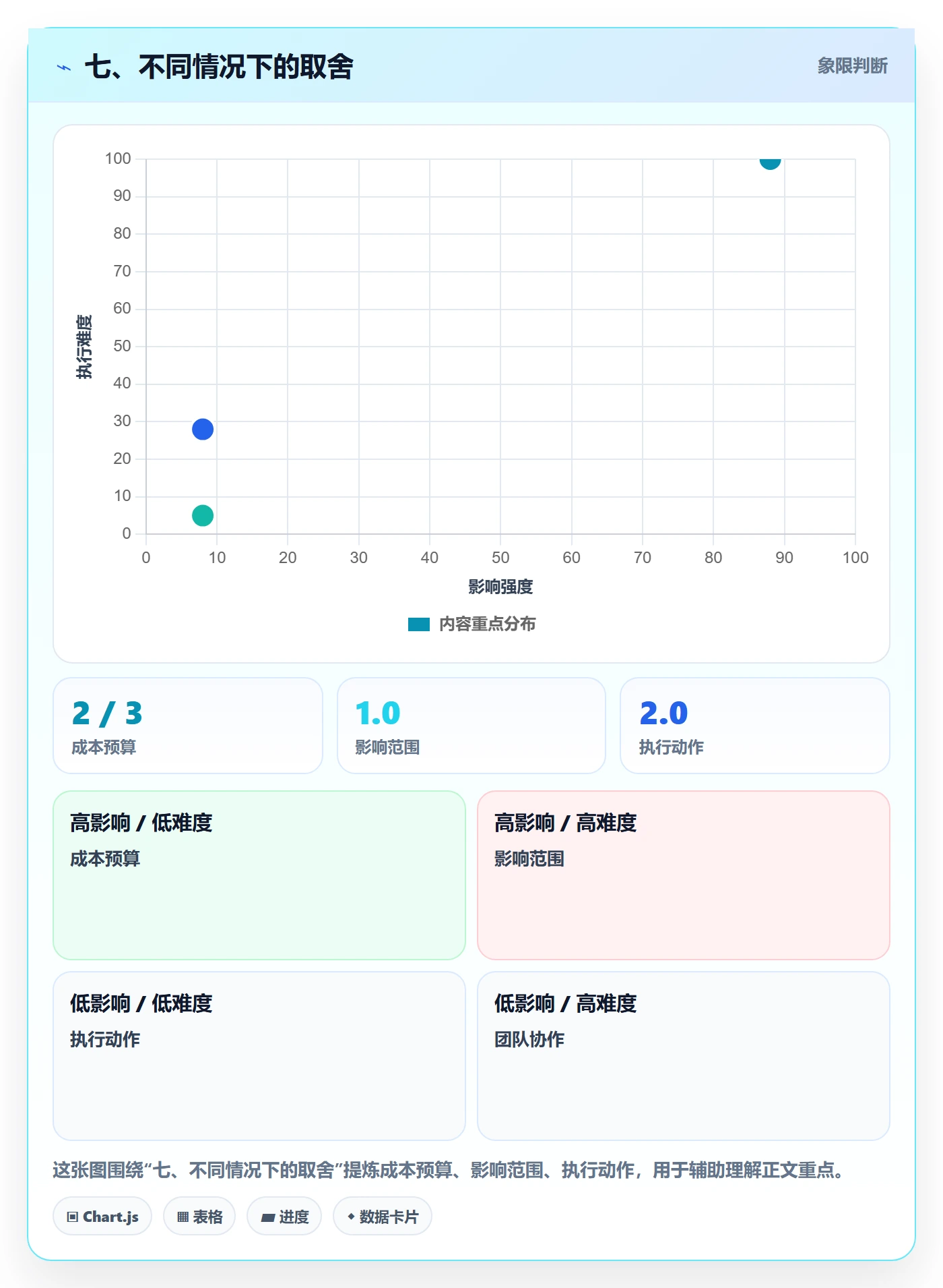 七、不同情况下的取舍