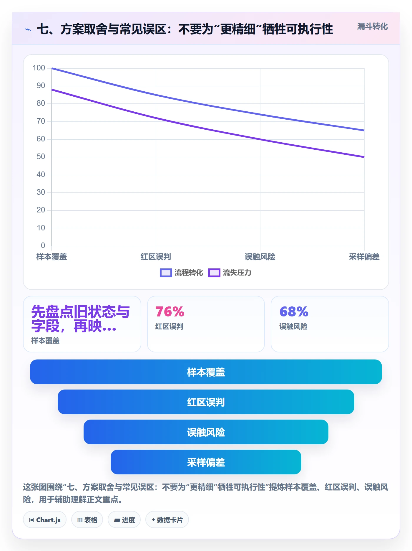 七、方案取舍与常见误区:不要为“更精细”牺牲可执行性