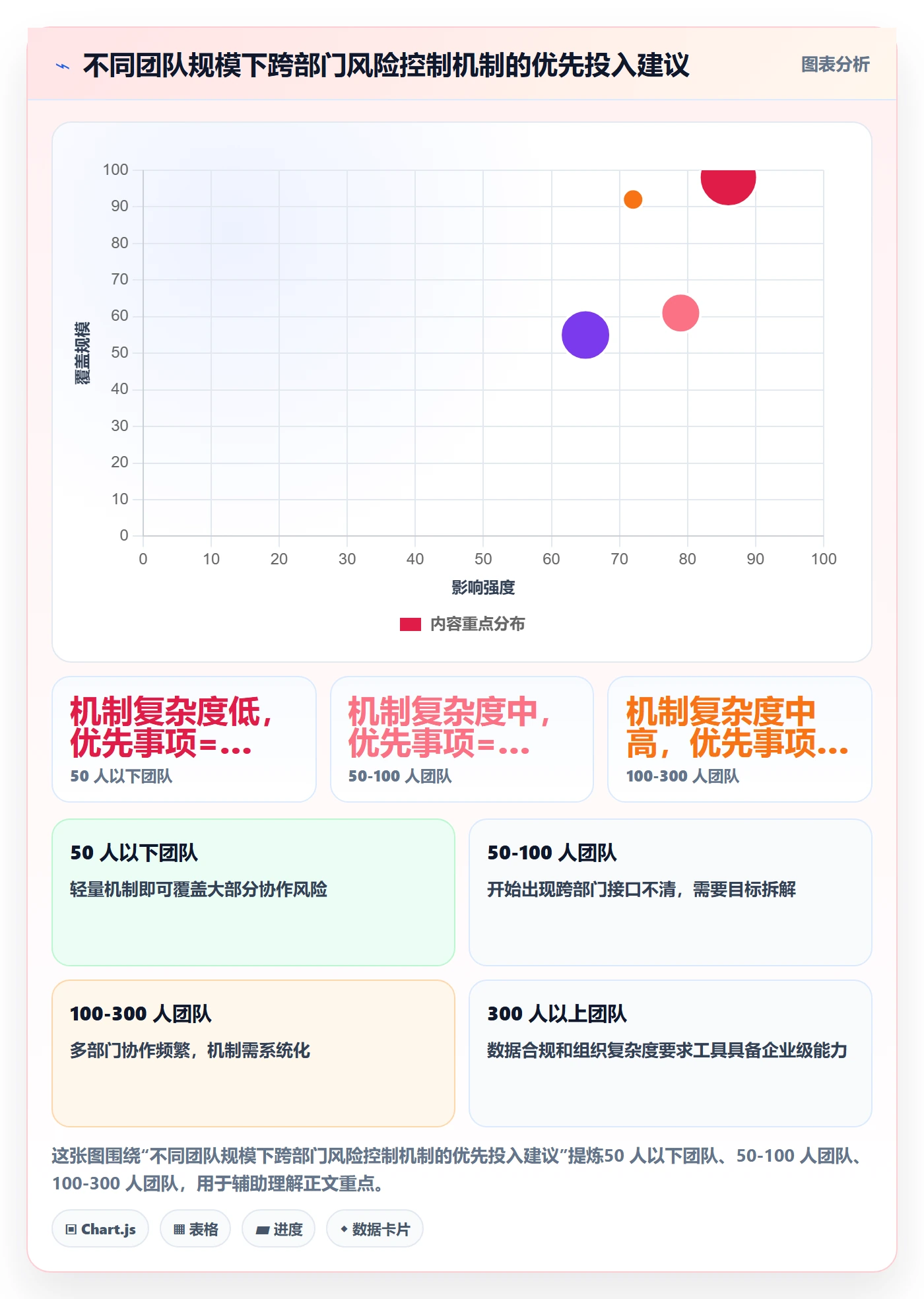项目规划阶段计划教程:跨部门团队风险控制,避坑指南
