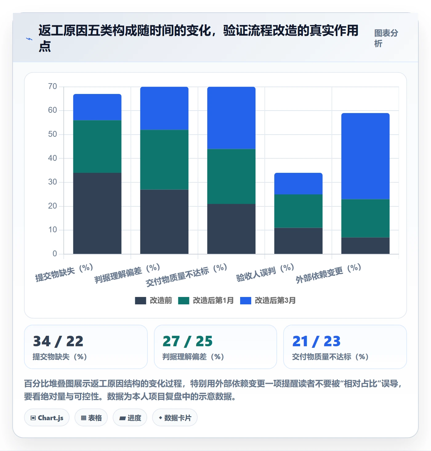 提交流程与规范:PMO任务验收协同管理关键指标