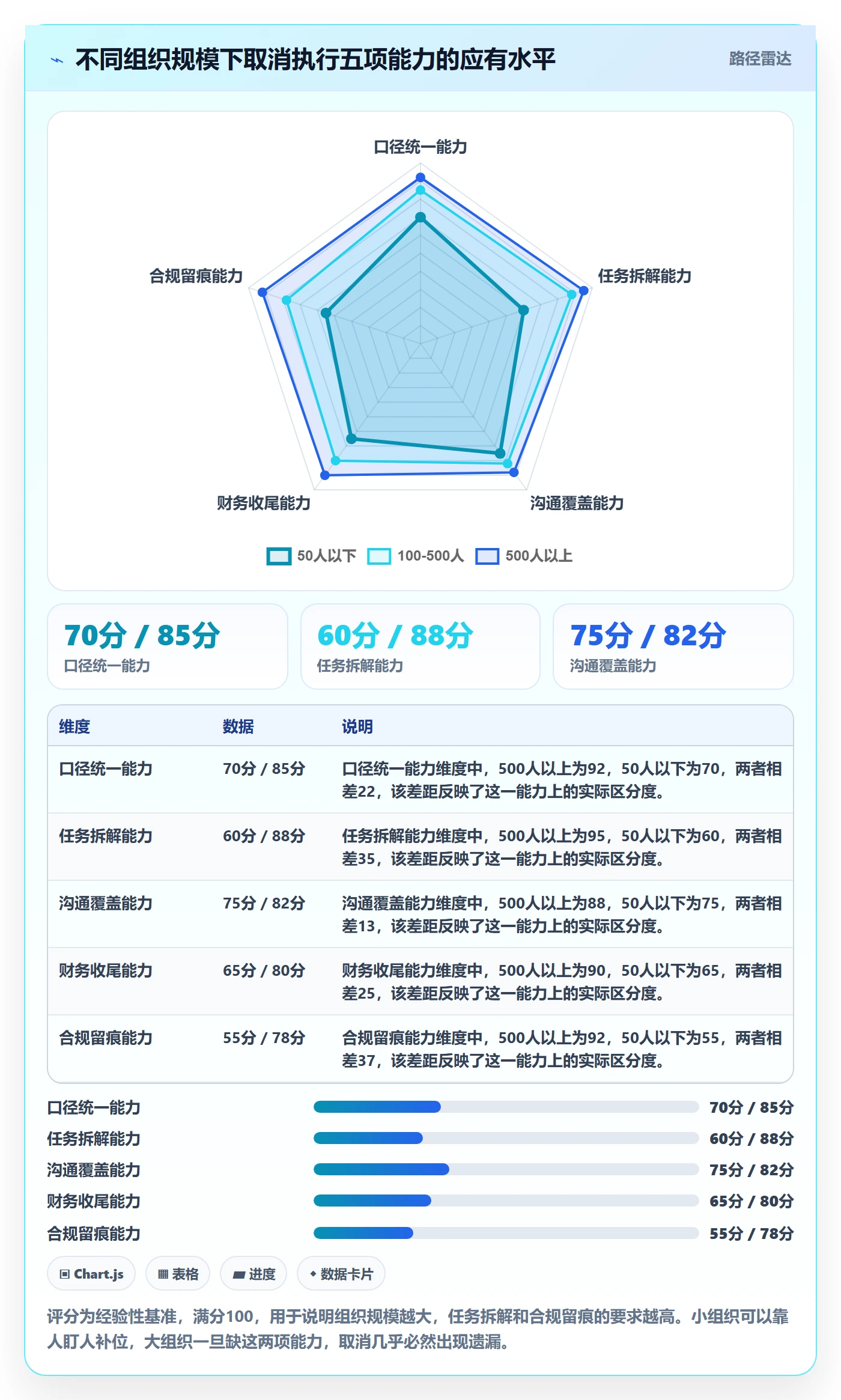 取消落地方案:管理层开展任务执行的实操方法案例解析