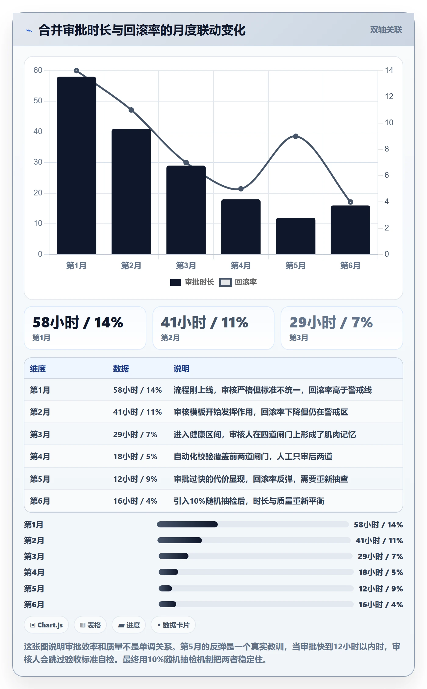 任务合并流程与规范:PMO任务管理落地方案关键指标