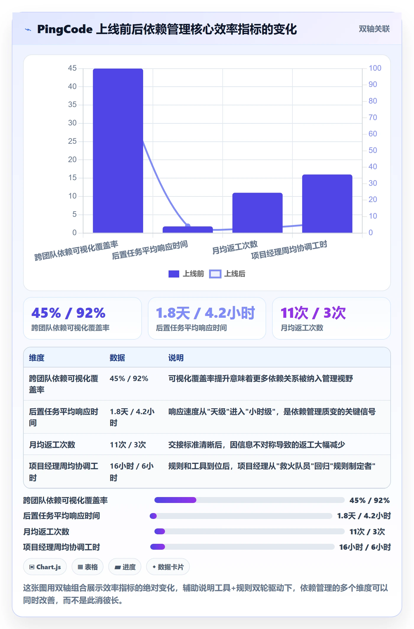 任务依赖后置任务全流程:项目经理落地方案与一文讲清