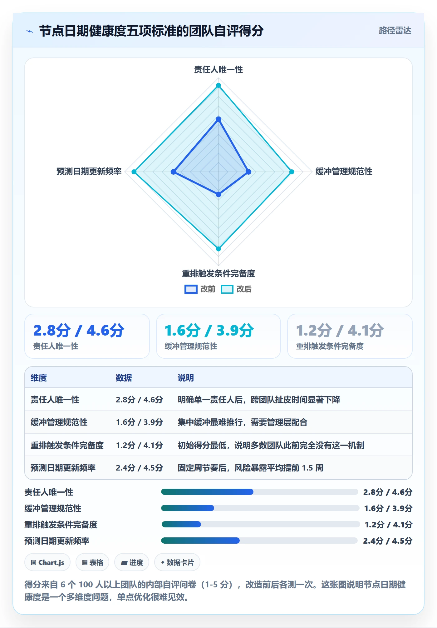 节点日期实操方法:研发团队提升里程碑效率的入门指南方法与模板