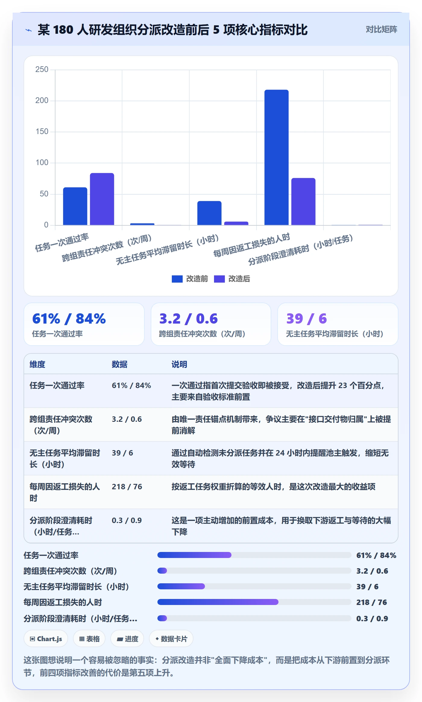 多人任务落地方案：项目成员开展任务分派的实操方法案例解析