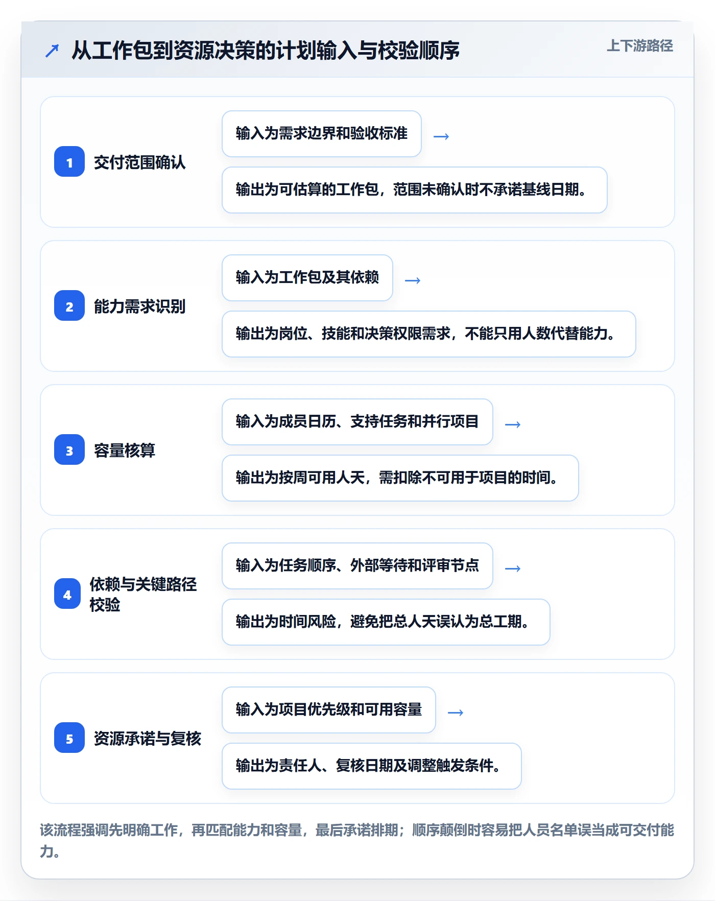 工作量实操方法：项目负责人提升人力资源计划效率的落地方案方法与模板