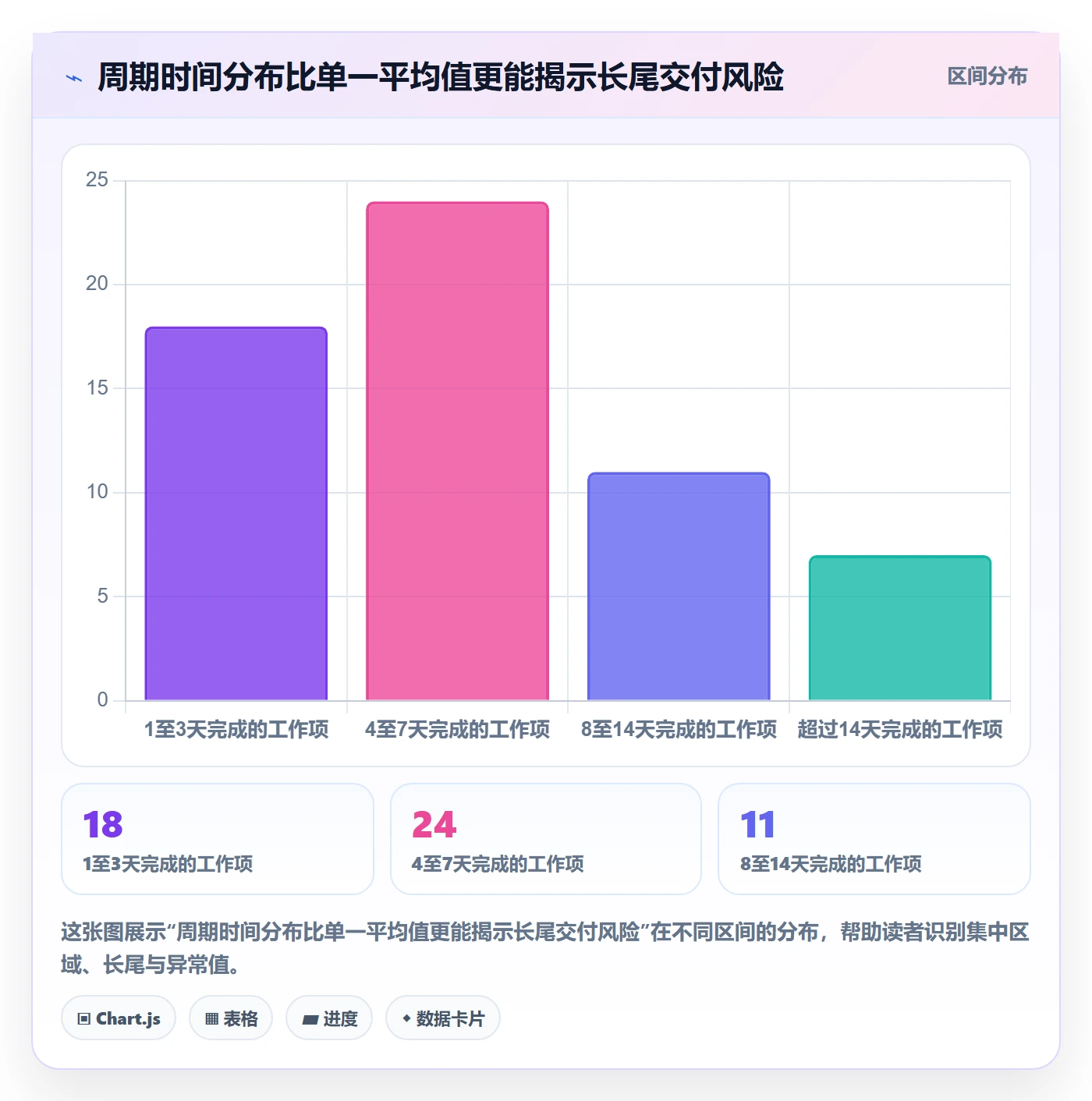 看板流程与规范:实施团队看板入门指南关键指标