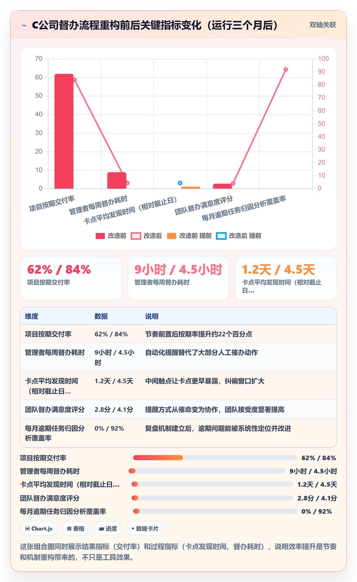 督办实操方法:企业管理者提升任务提醒效率的实操方法方法与模板