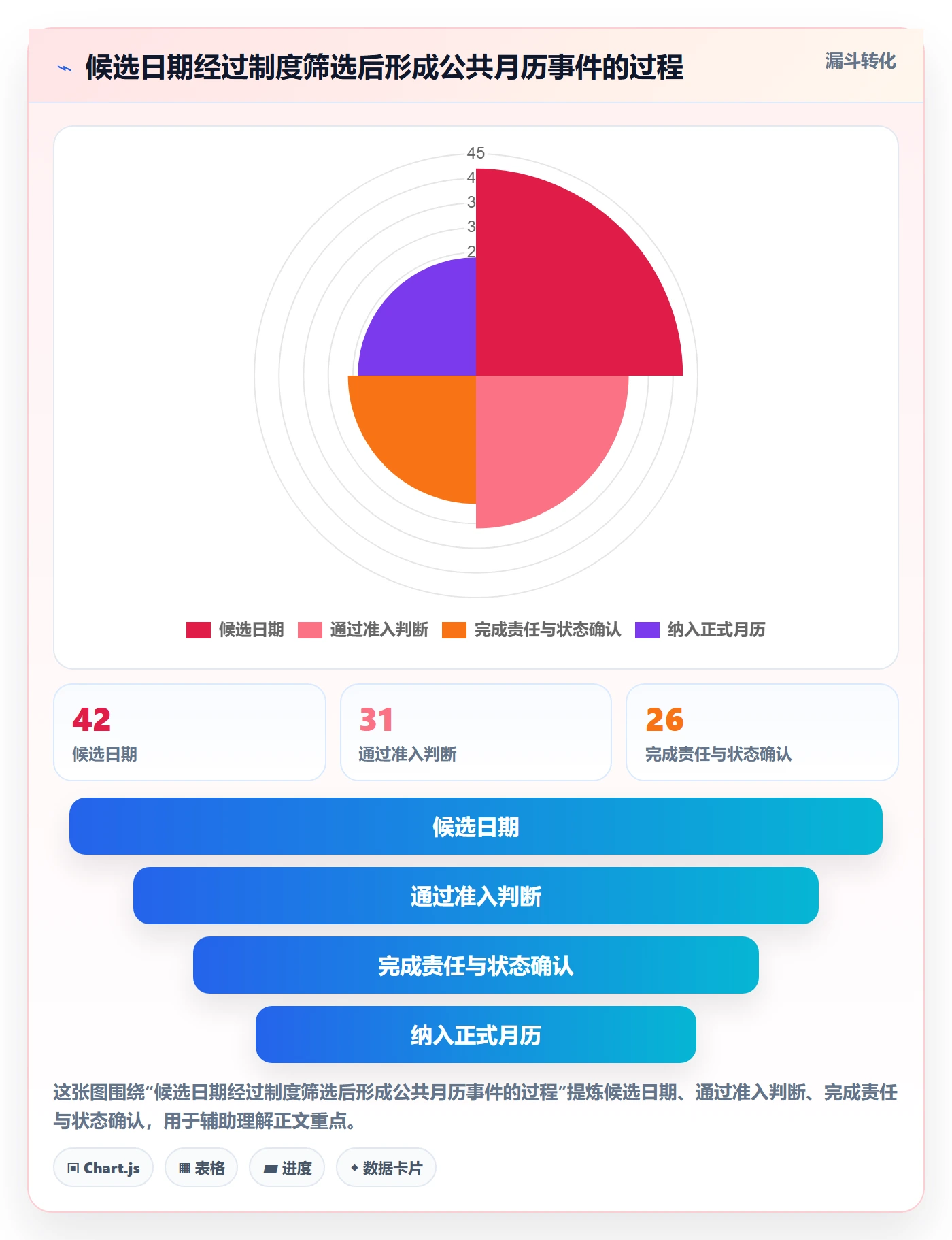 月视图落地方案:项目经理开展日历视图的制度设计案例解析