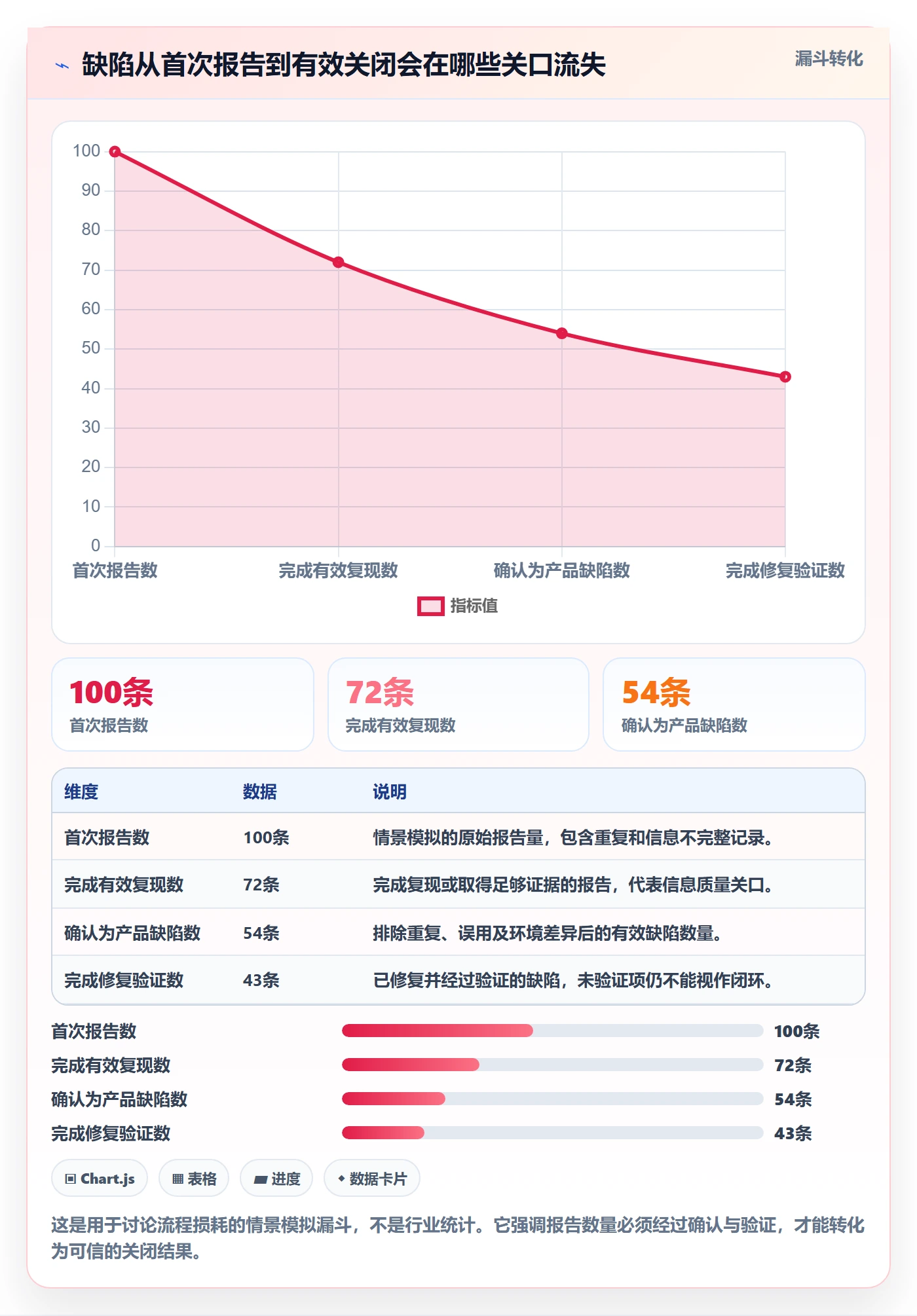 缺陷管理方法大全：项目负责人Bug / 缺陷实操方法落地清单