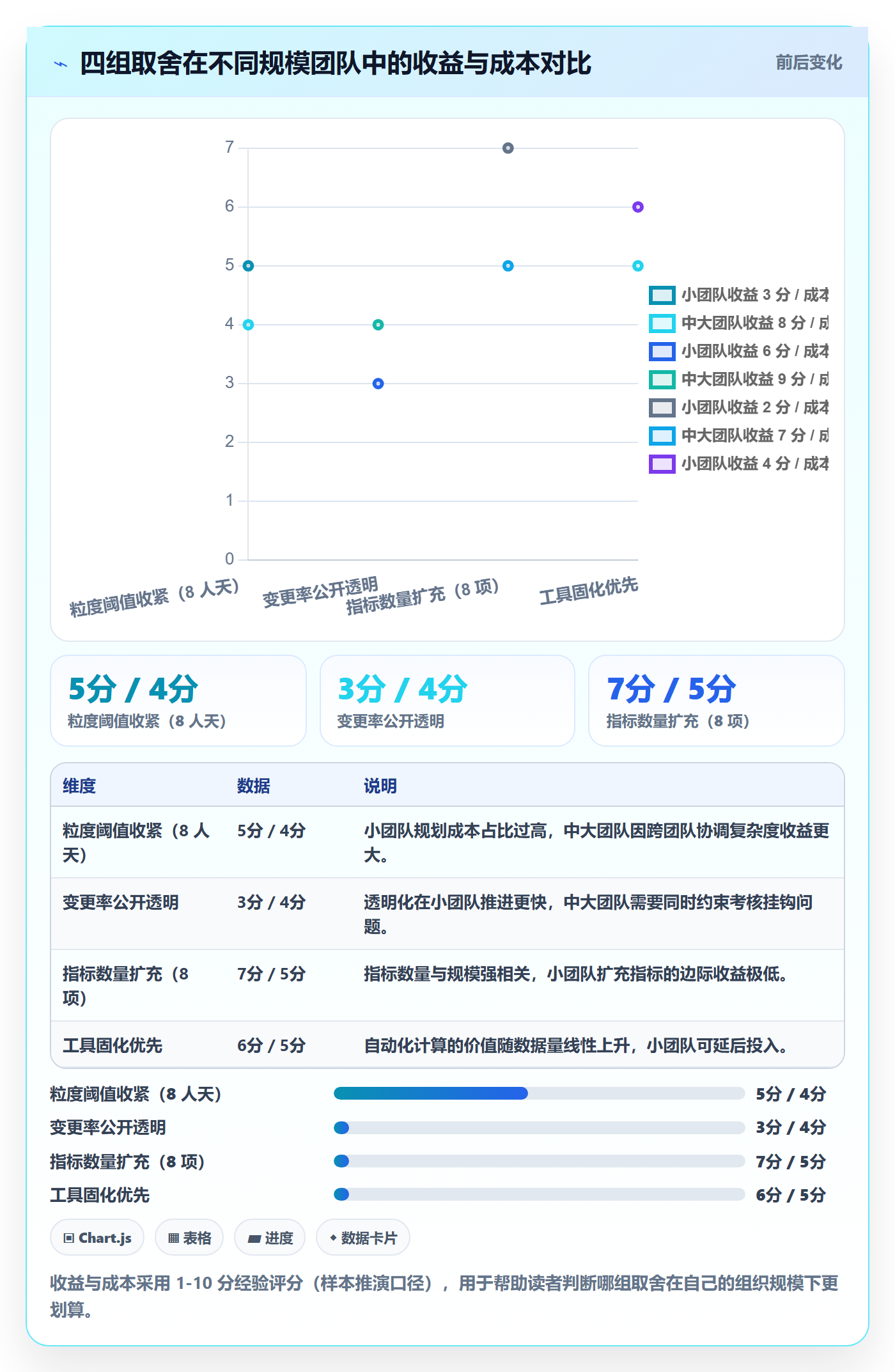 WBS流程与规范:产品经理项目范围数据分析关键指标