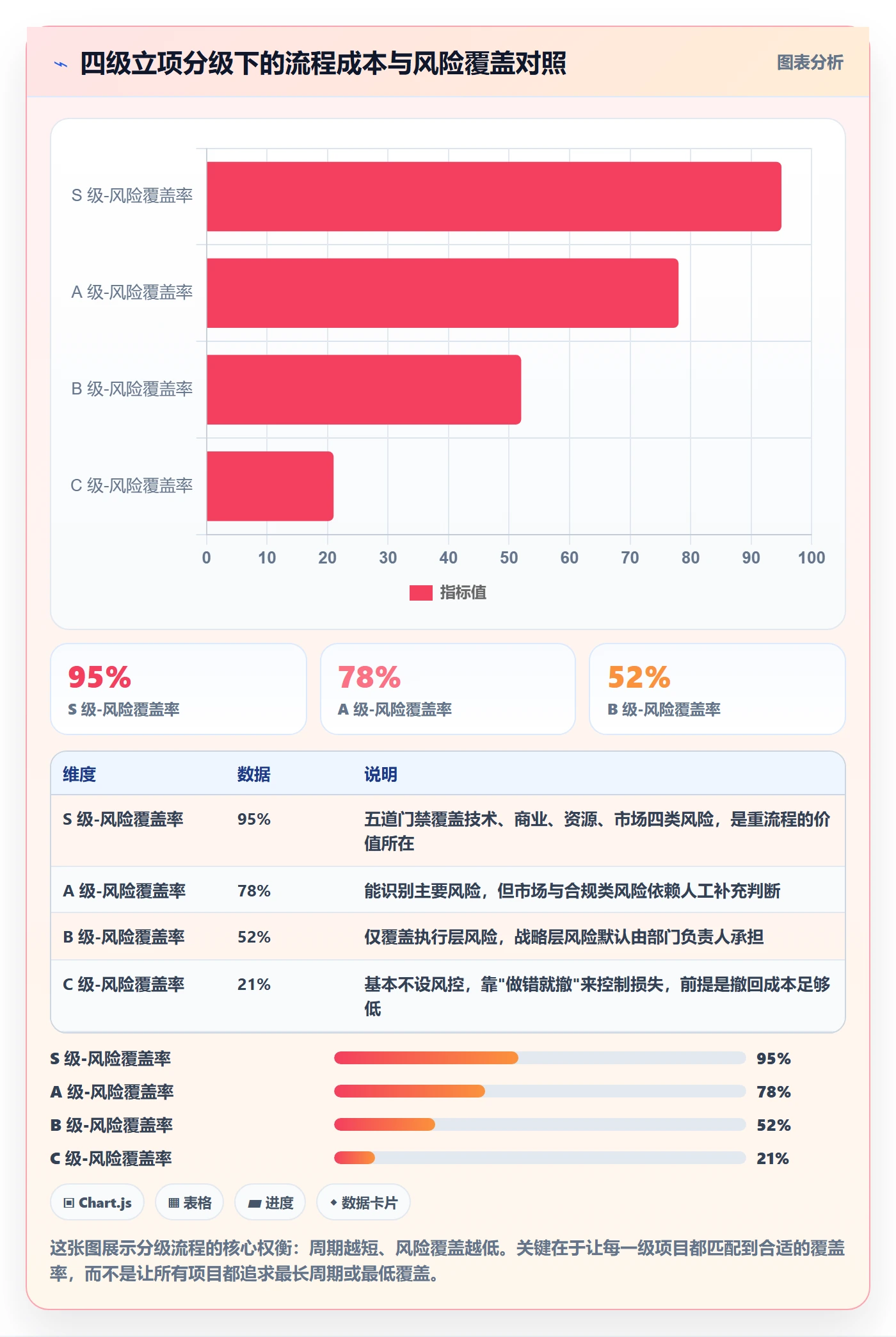 项目负责人管理方法大全:项目成员项目立项流程优化落地清单