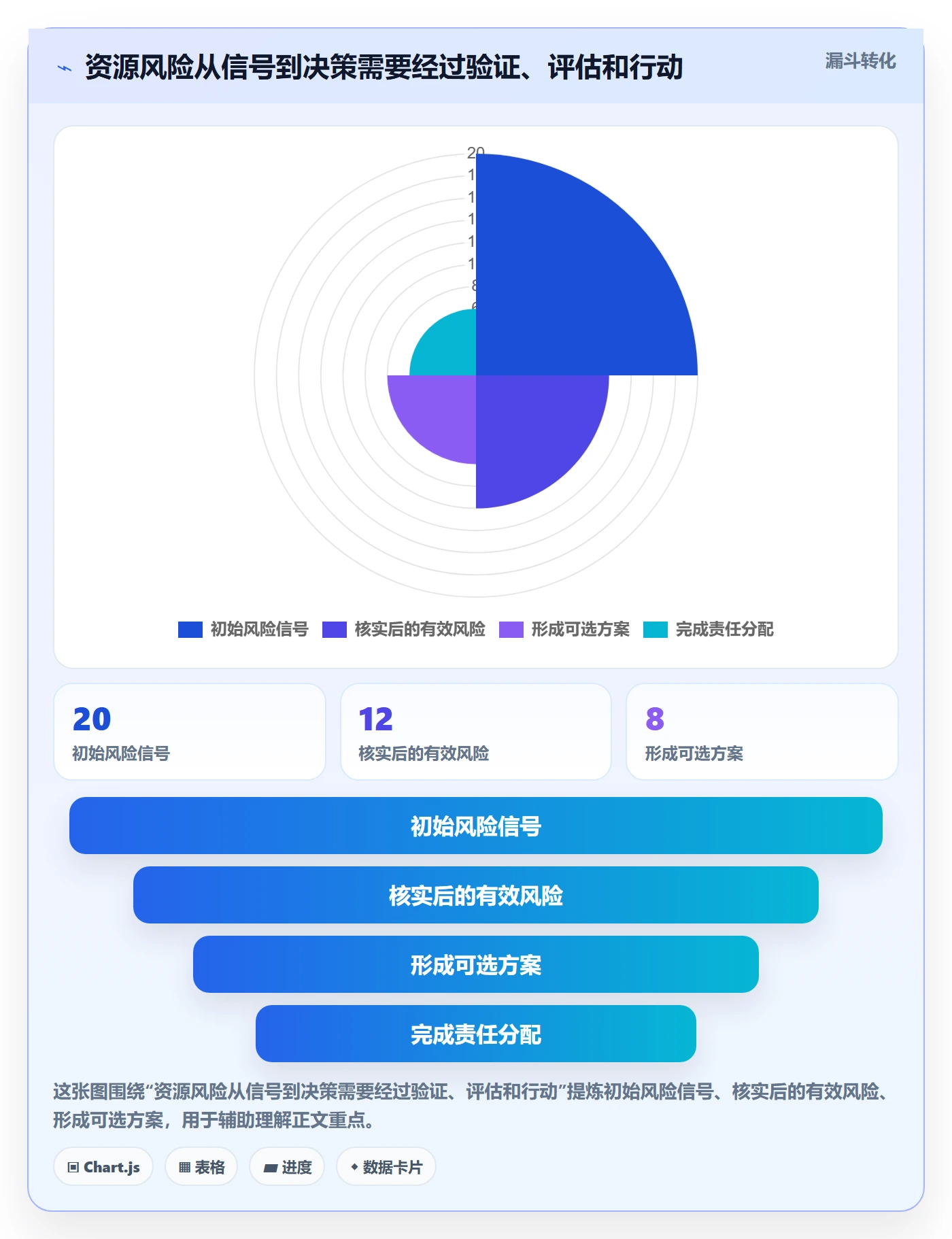 工作负载最佳实践:PMO资源负载风险控制,常见问题