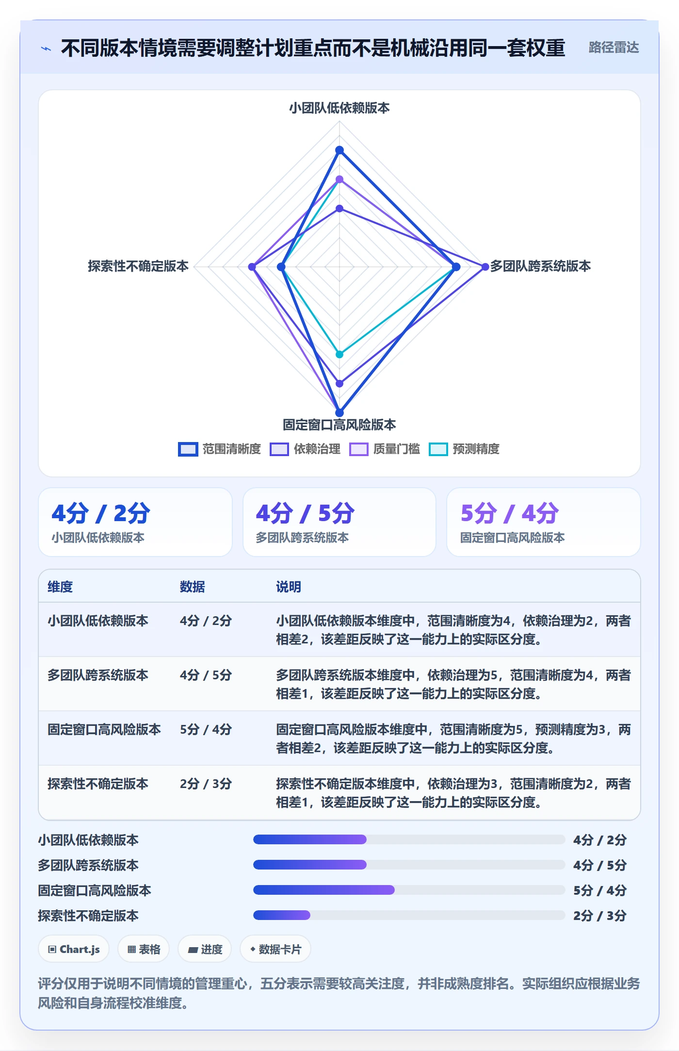 版本发布时间落地方案:项目经理开展版本管理的数据分析案例解析