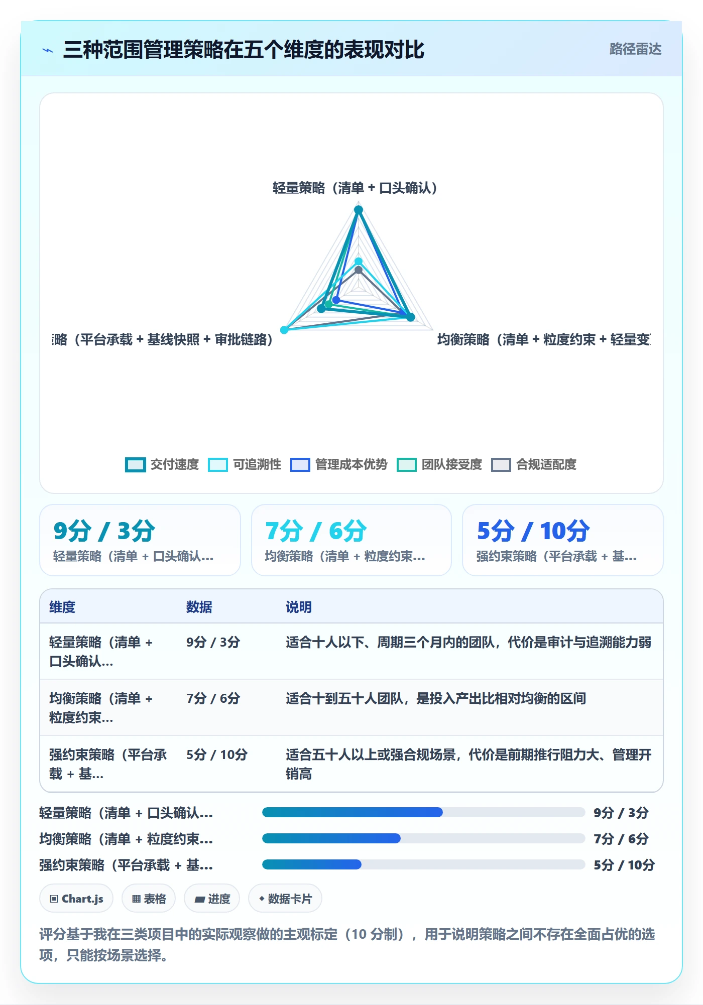 工作分解最佳实践：项目负责人项目范围流程优化，常见问题