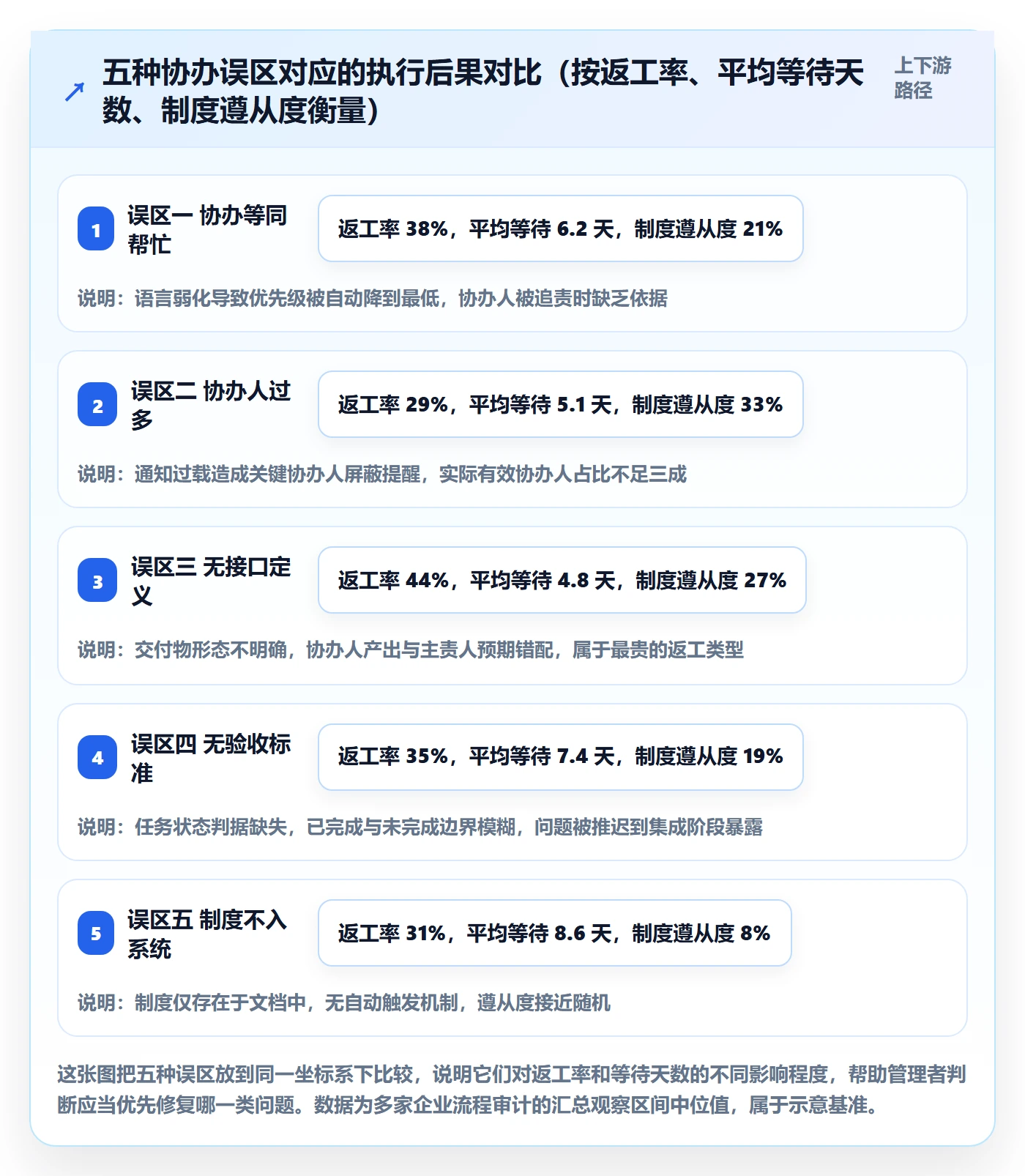 任务分派如何做好协办？企业管理者制度设计与操作步骤