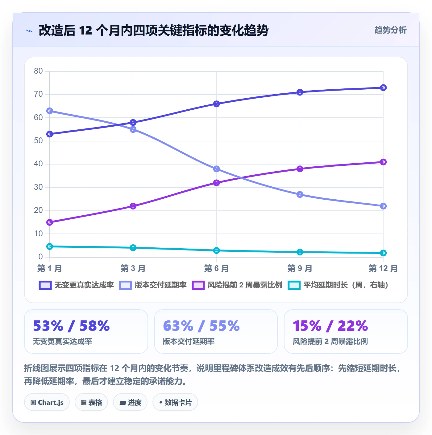 里程碑管理指南:研发团队如何做好里程碑,入门指南全流程