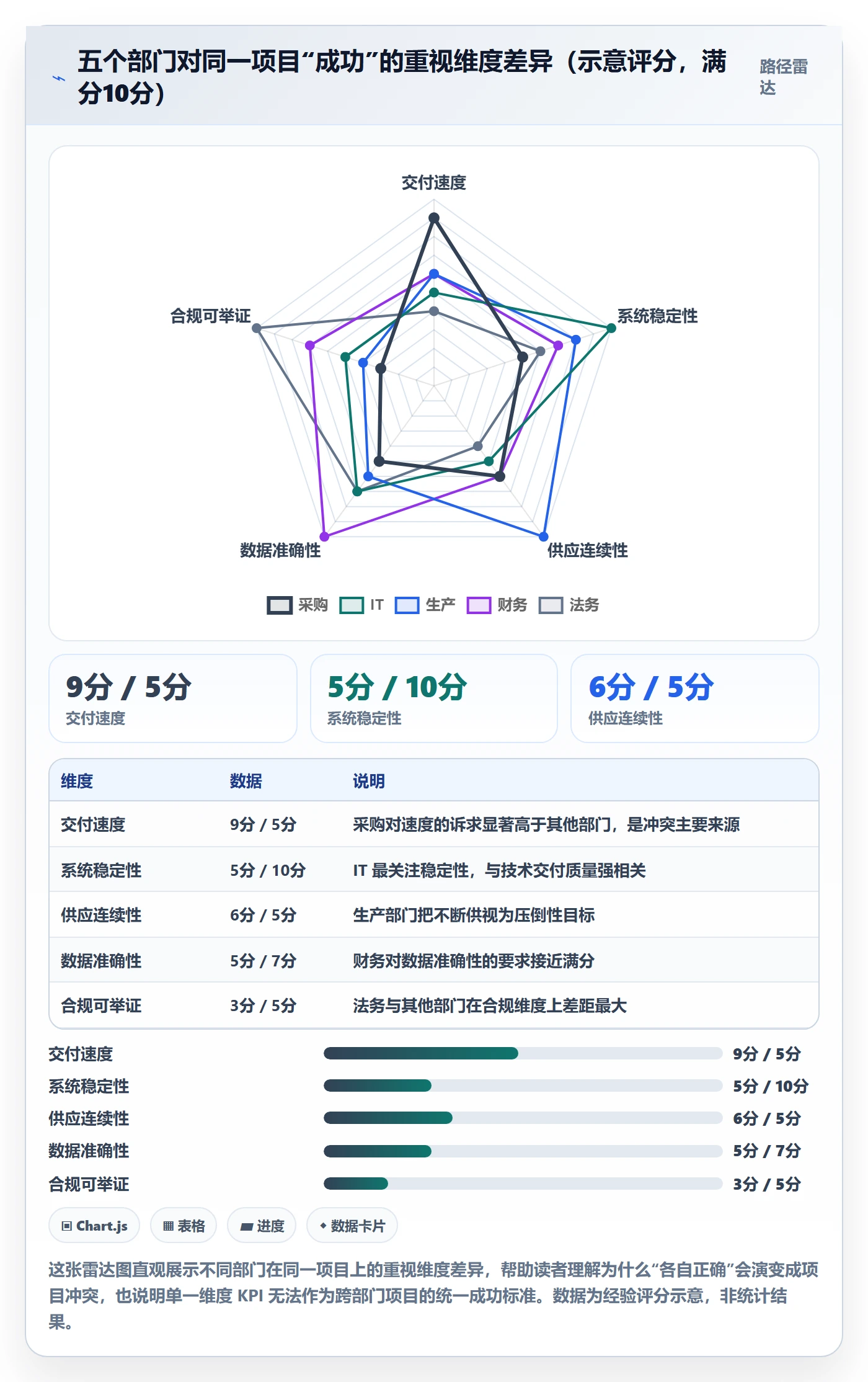 成功标准管理方法大全：跨部门团队项目目标实操方法落地清单