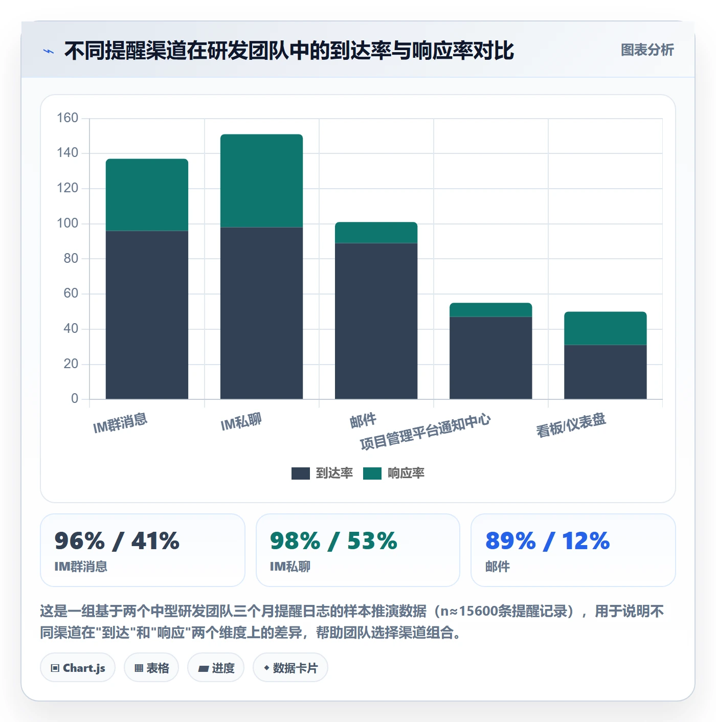 任务提醒到期提醒全流程:研发团队流程优化与一文讲清