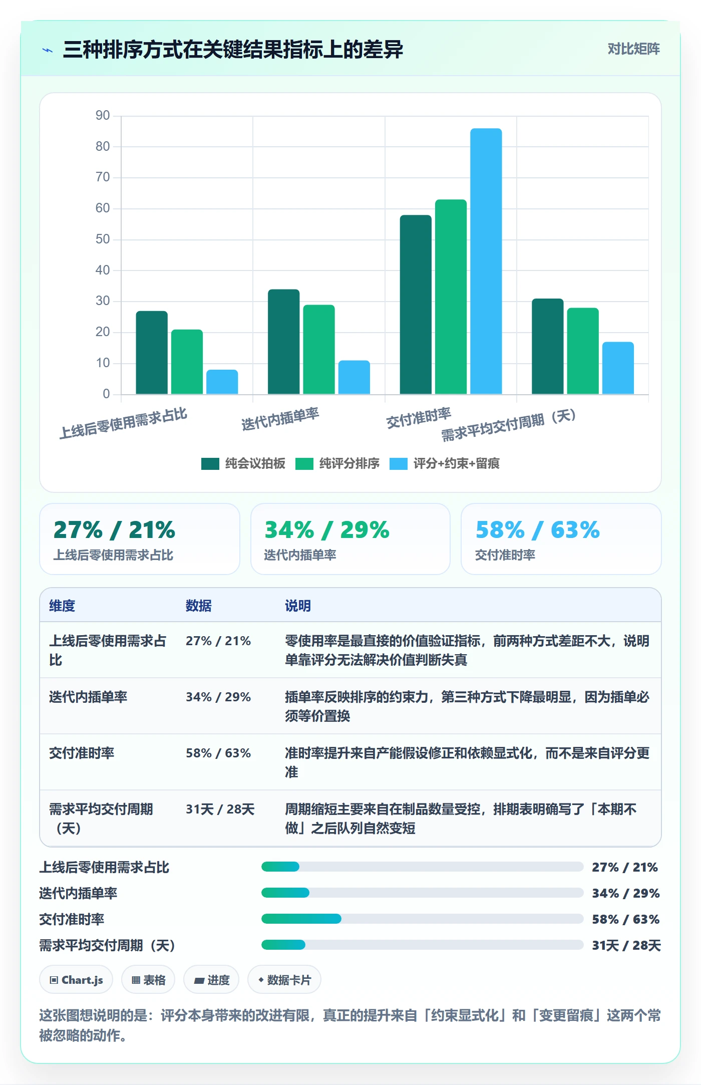 需求优先级落地方案:产品经理开展需求排期的最佳实践案例解析