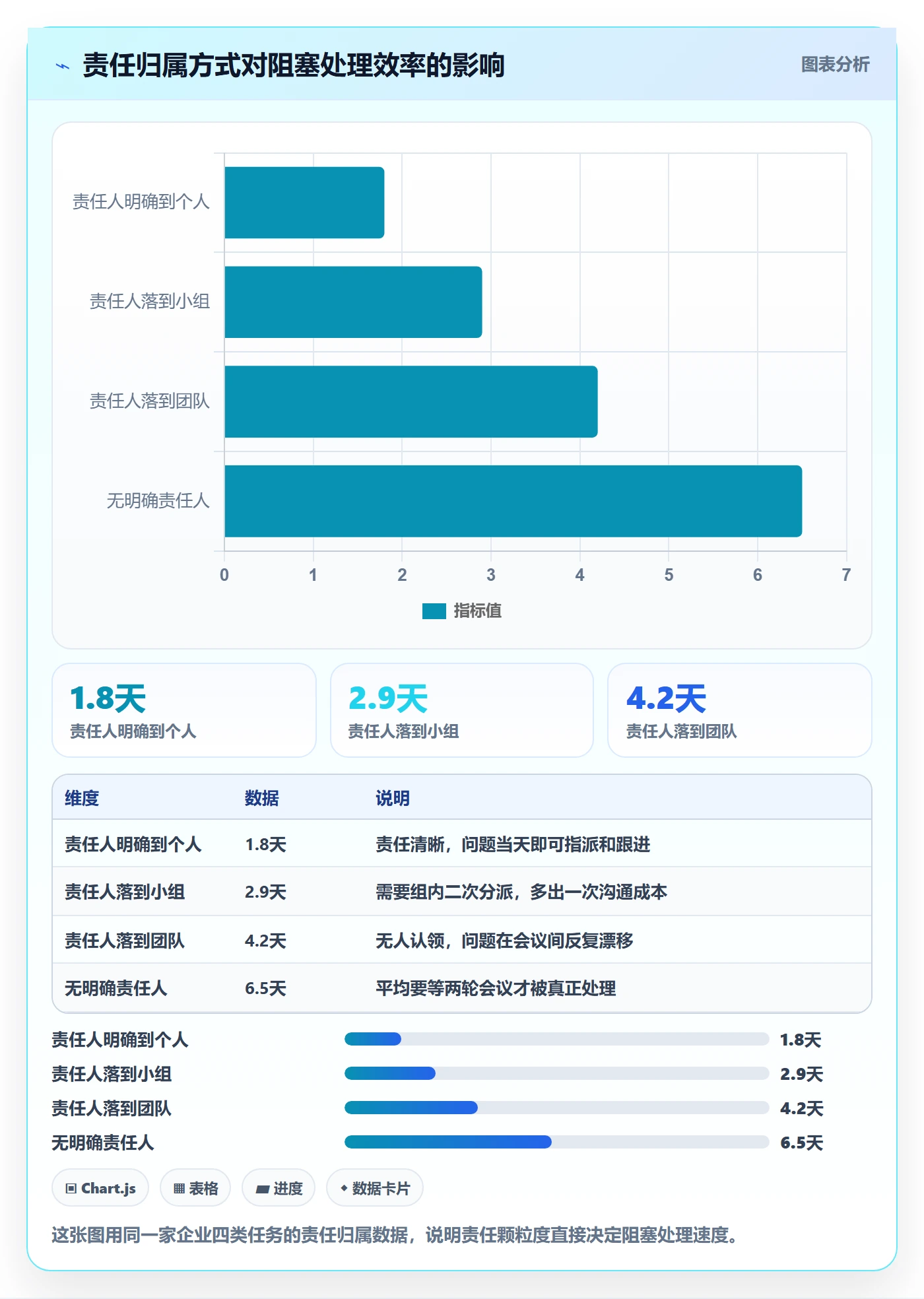 跟踪最佳实践:企业管理者进度跟踪流程优化,常见问题