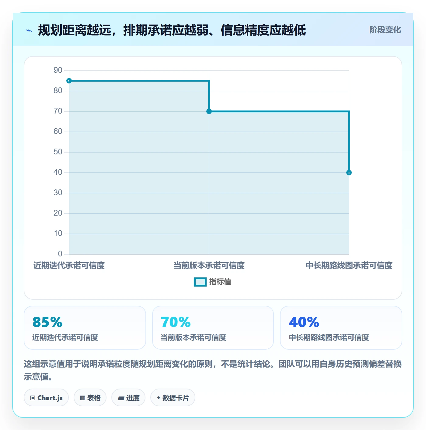 需求排期如何做好版本规划？跨部门团队数据分析与操作步骤