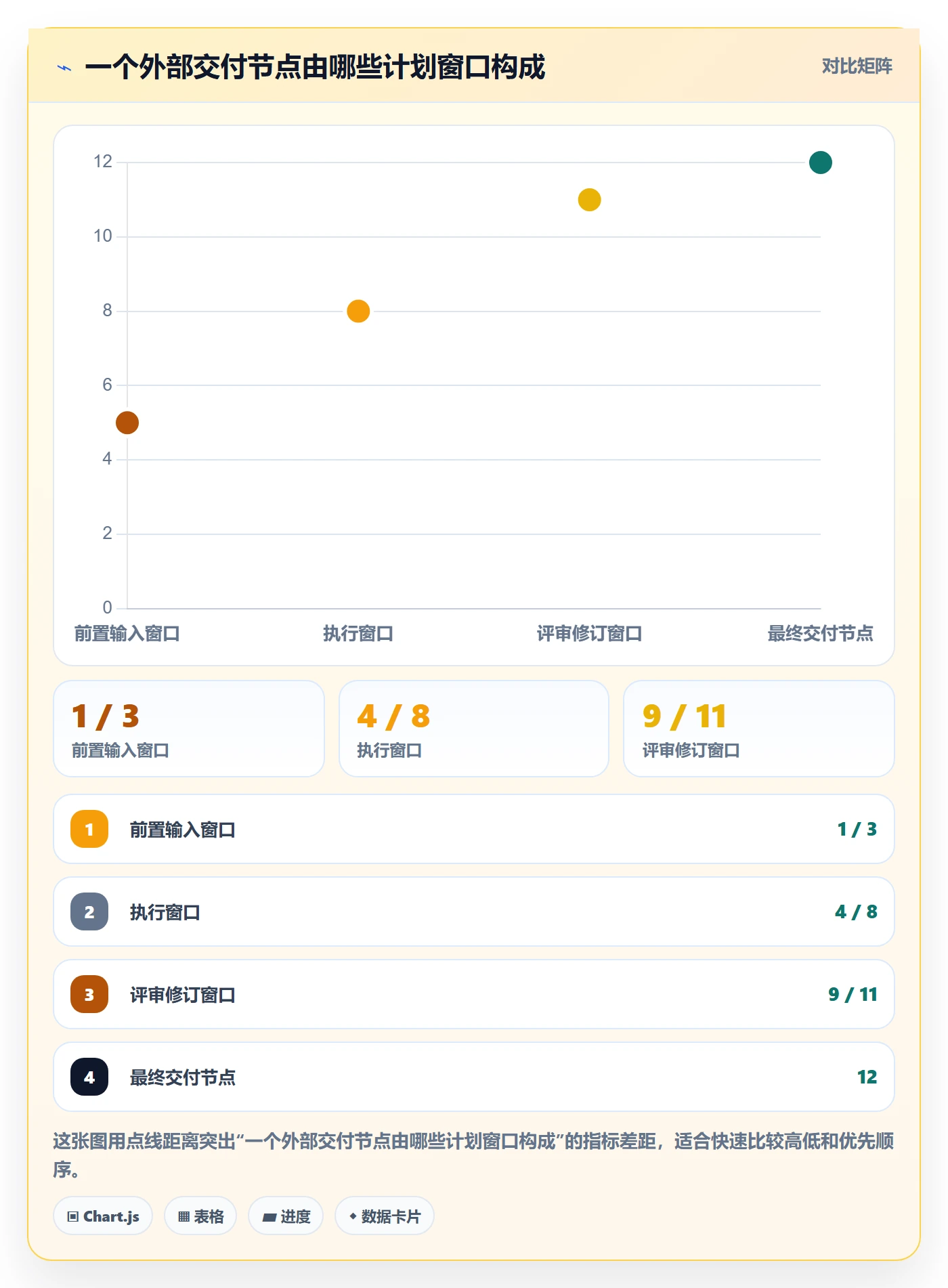 日历视图如何做好截止日期？项目经理协同管理与操作步骤