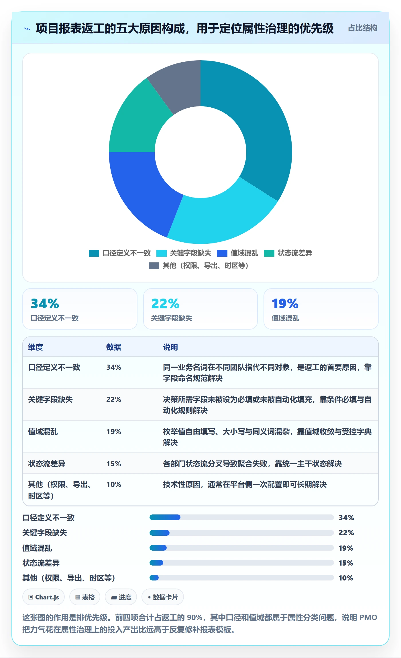 任务属性分类教程：PMO落地方案，避坑指南