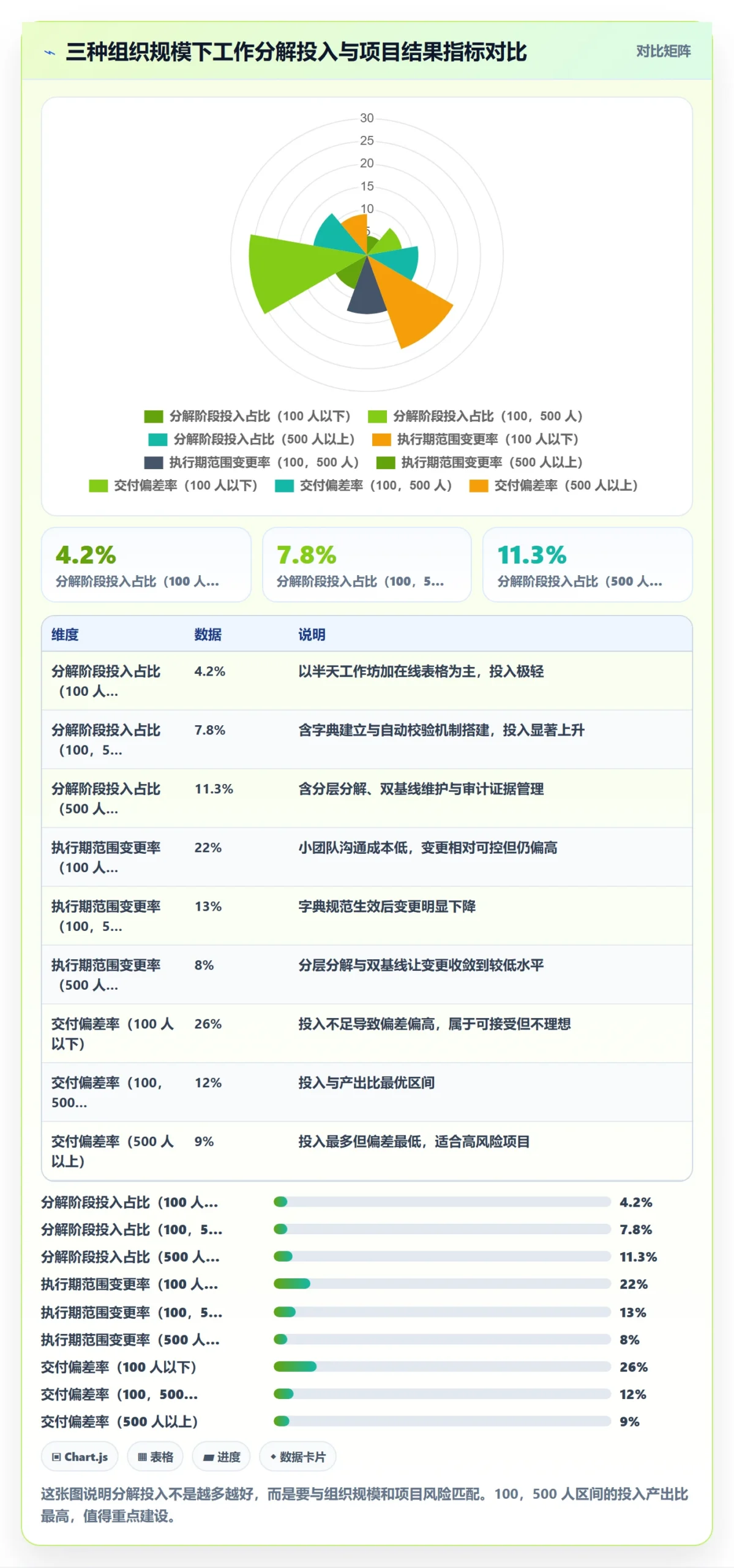 项目范围工作分解教程:管理层流程优化,避坑指南