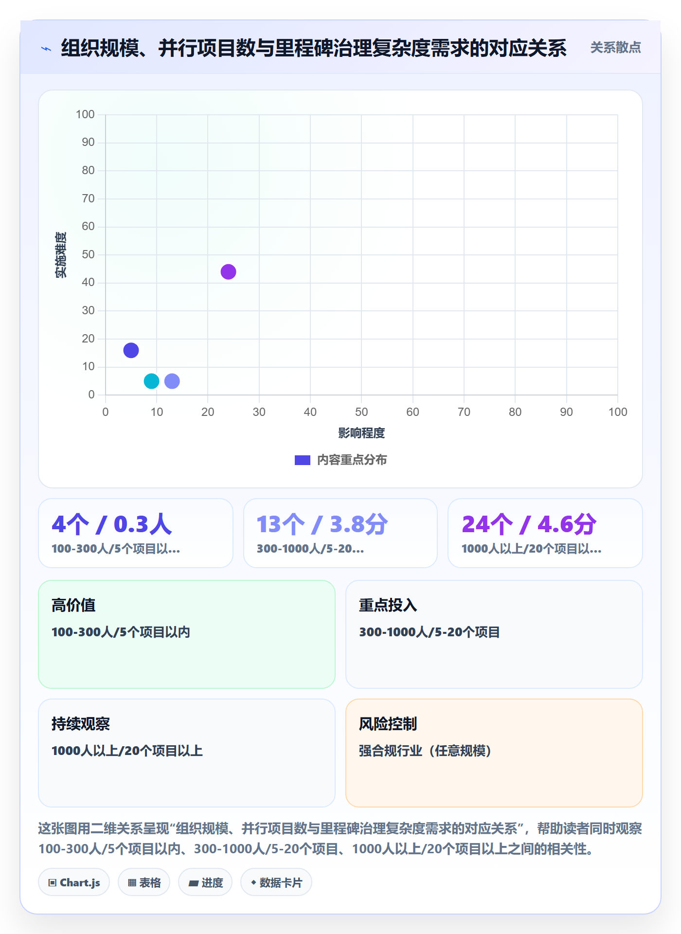 里程碑里程碑计划教程：管理层流程优化，避坑指南