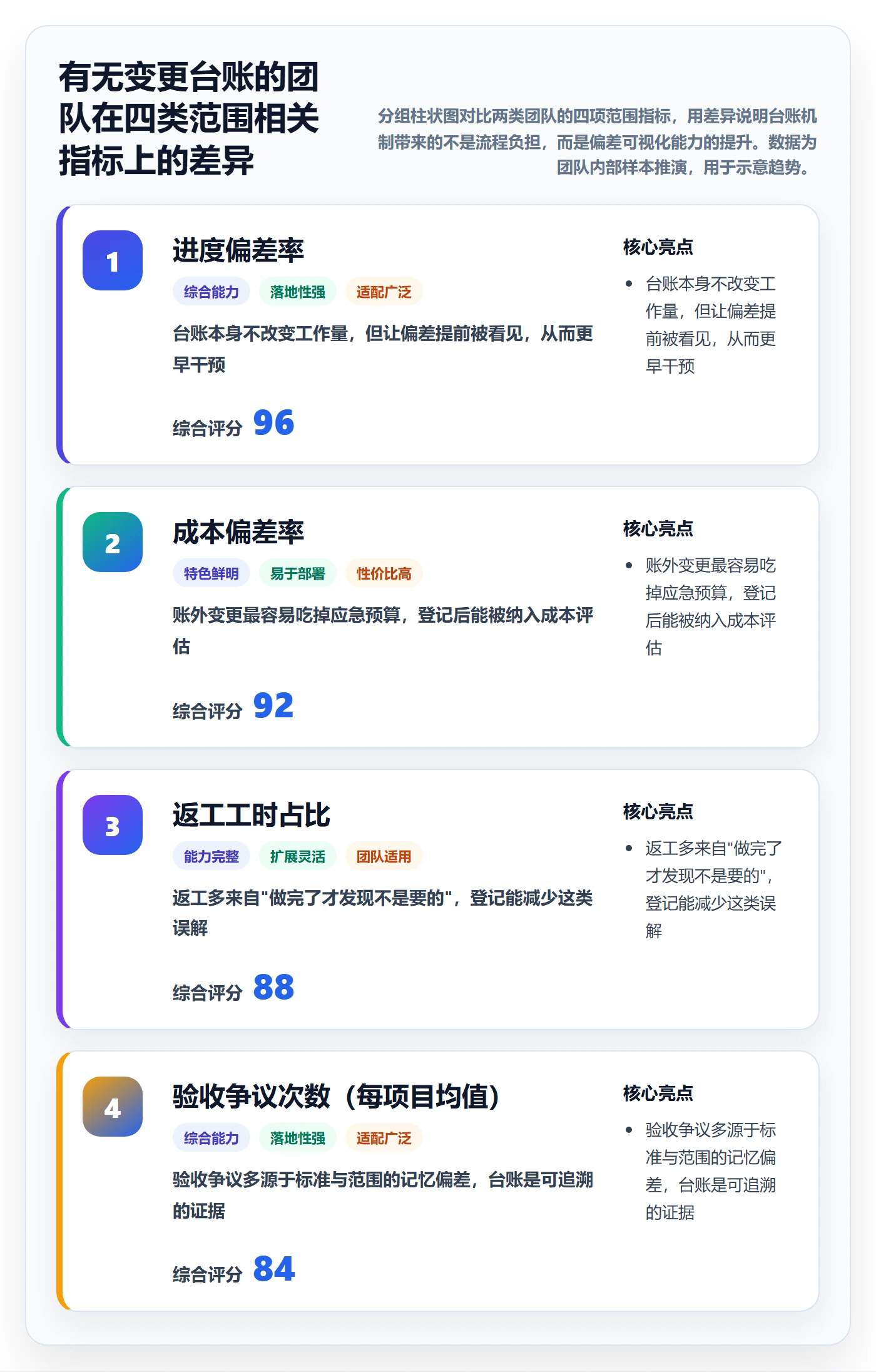 范围定义管理指南:项目经理如何做好项目范围,流程优化全流程