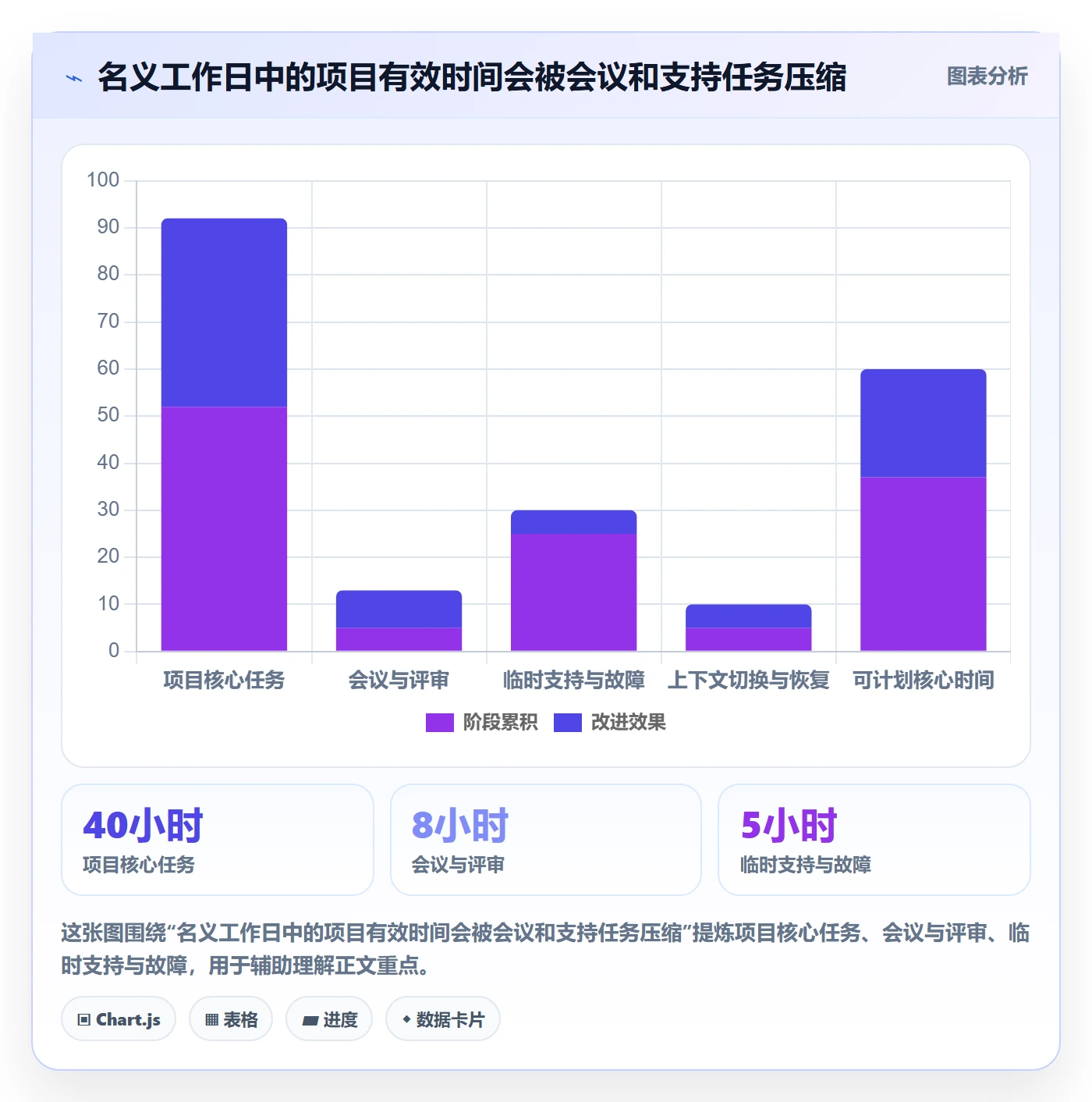 实际工时管理指南:产品经理如何做好工时管理,效率提升全流程