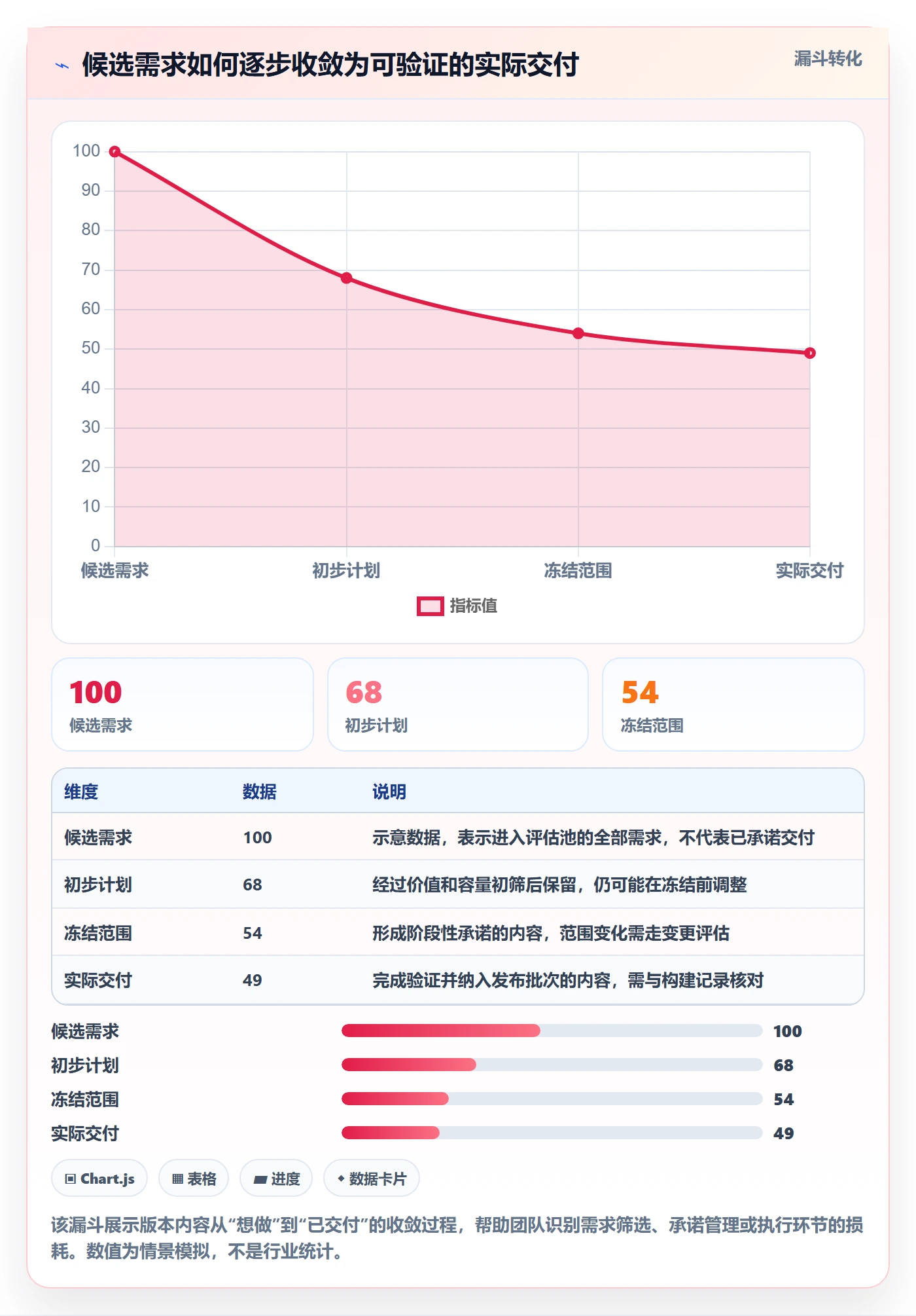 版本内容管理方法大全：研发团队版本管理制度设计落地清单