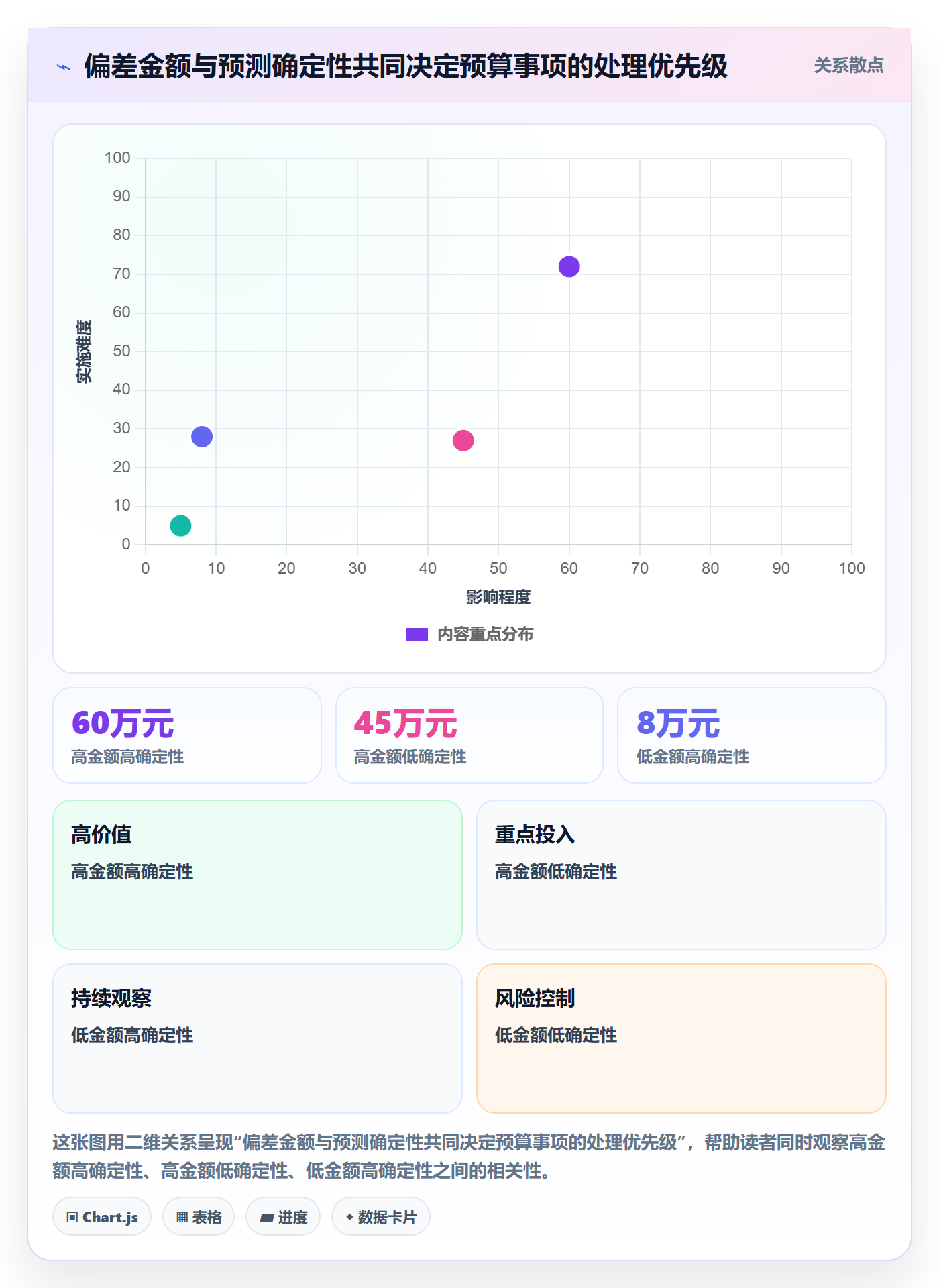 预算执行实操方法:PMO提升预算管理效率的协同管理方法与模板