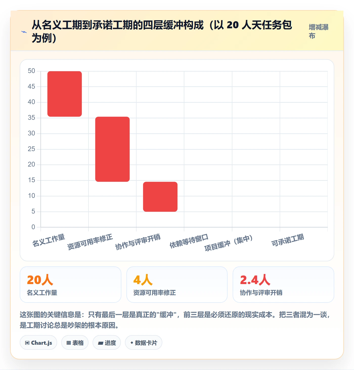 预计工期最佳实践:企业管理者任务属性实操方法,常见问题