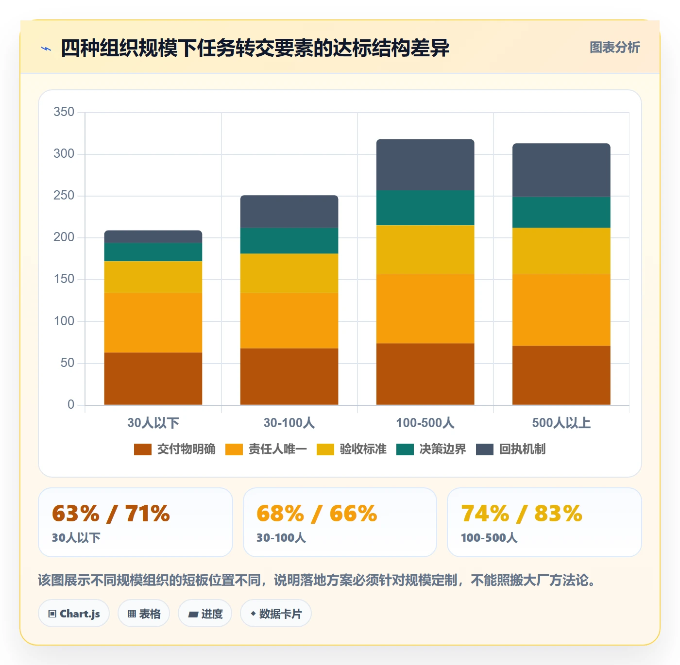 转交落地方案:管理层开展任务分派的最佳实践案例解析
