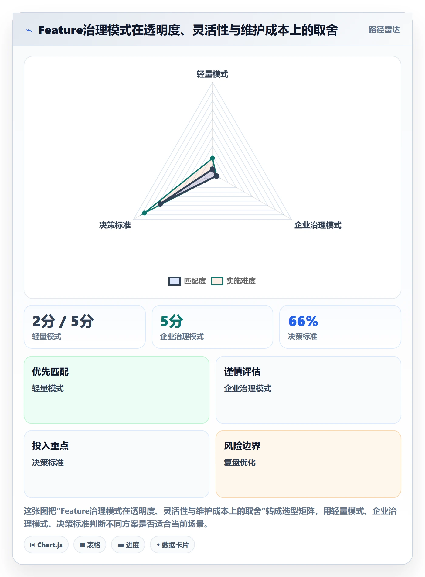 敏捷项目Feature教程：企业管理者最佳实践，避坑指南