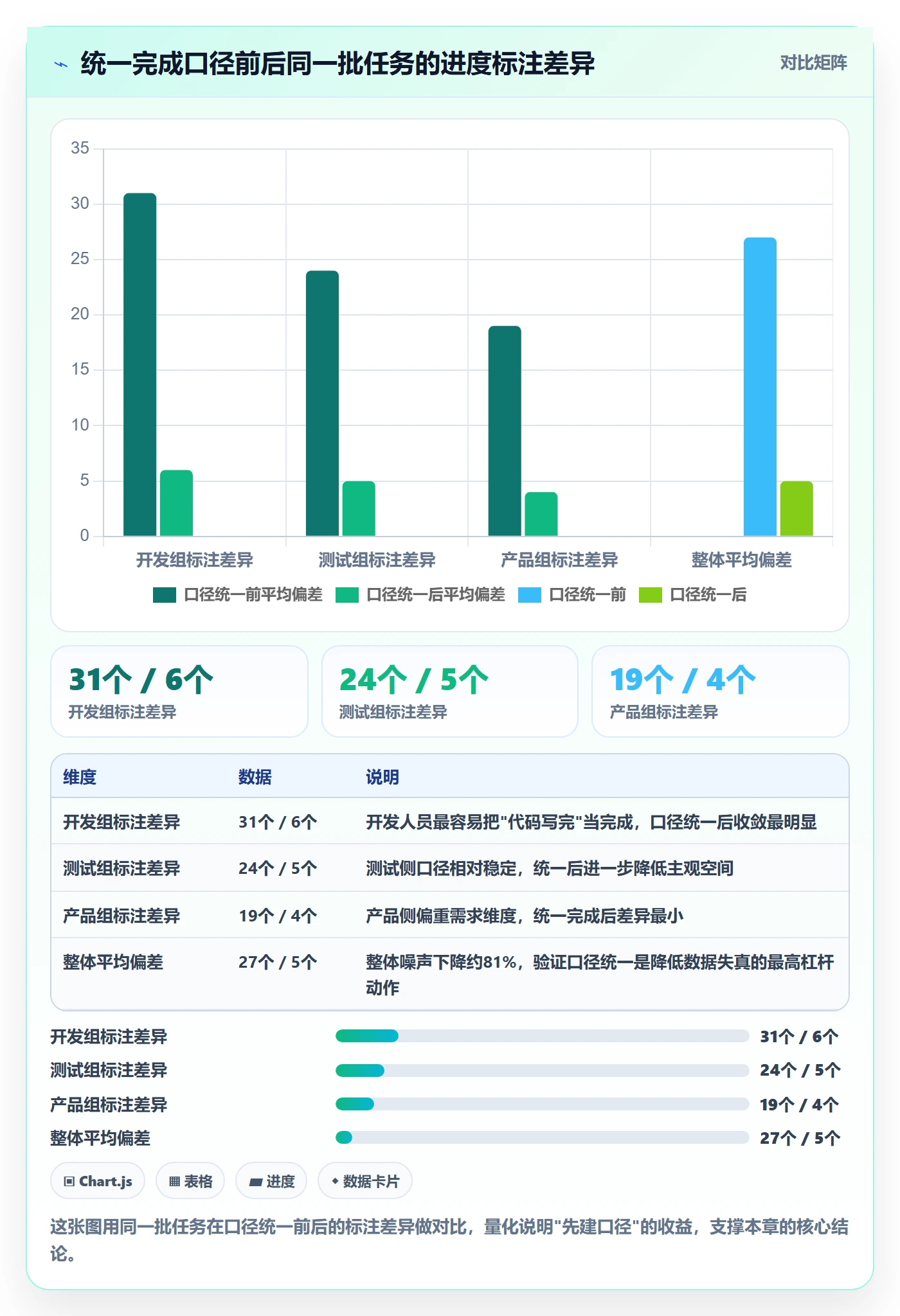 进度管理如何做好实际进度?项目经理协同管理与操作步骤