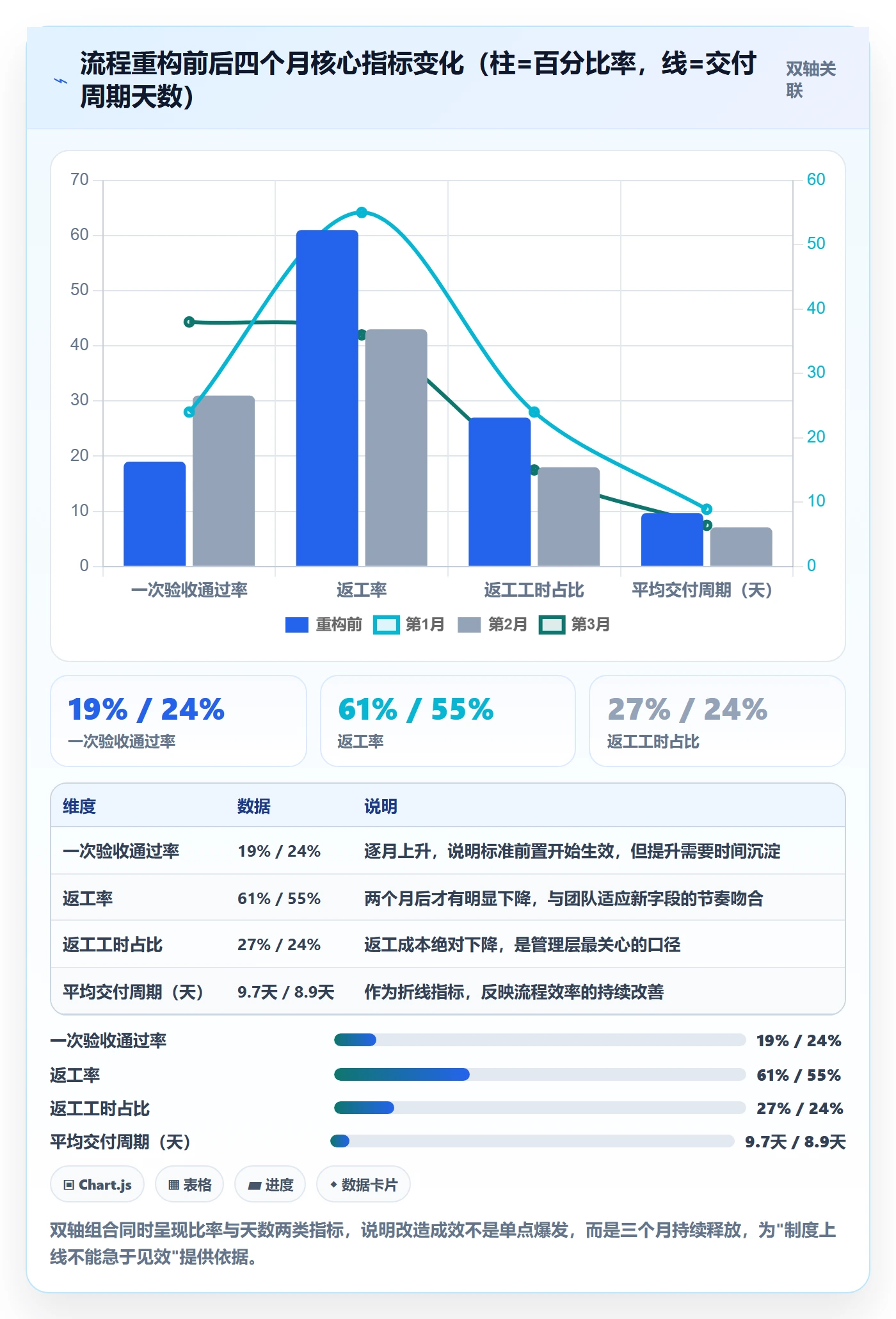 任务验收返工全流程：研发团队制度设计与一文讲清