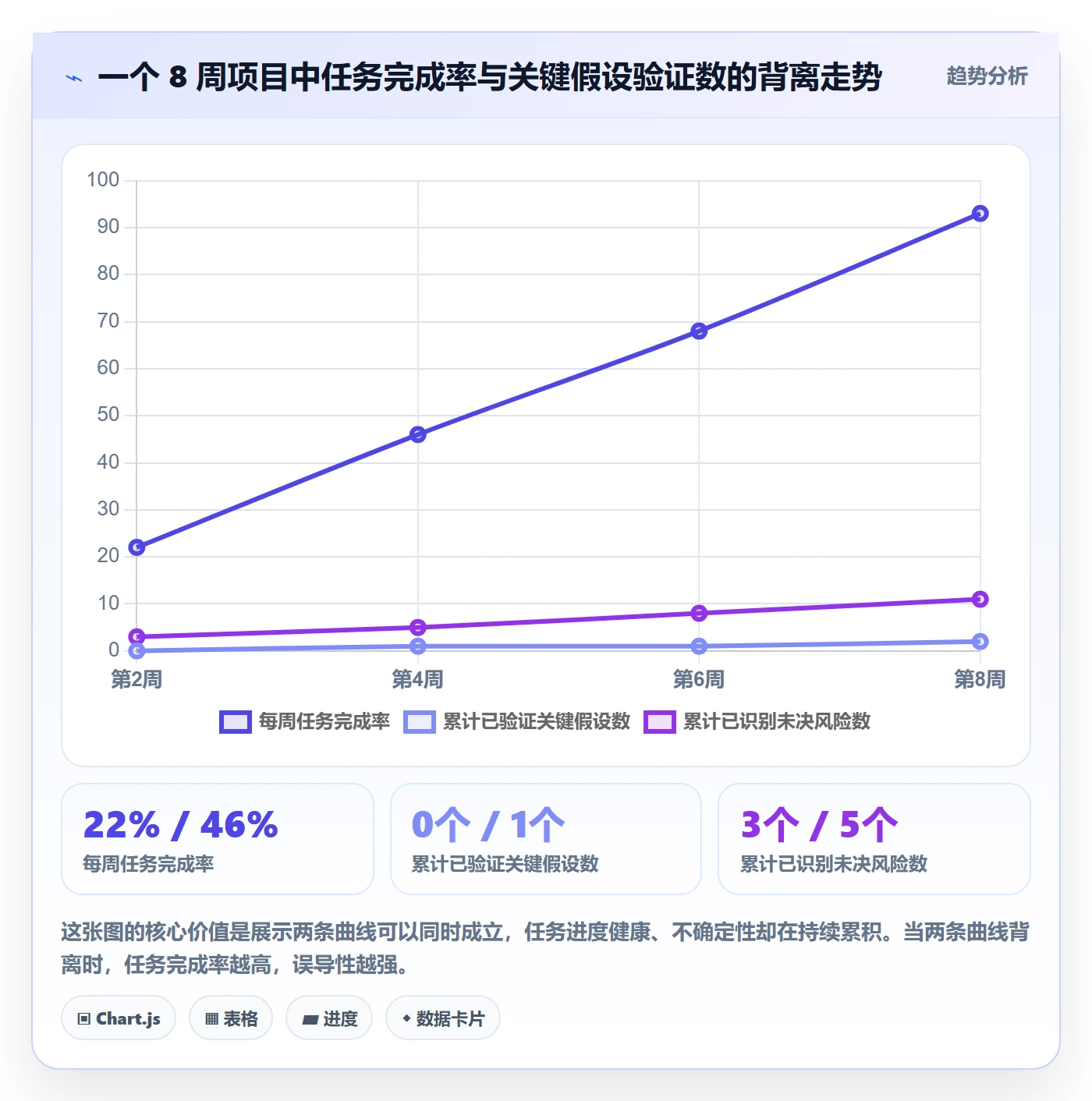 进展怎么做?产品经理最佳实践:进度跟踪从0到1