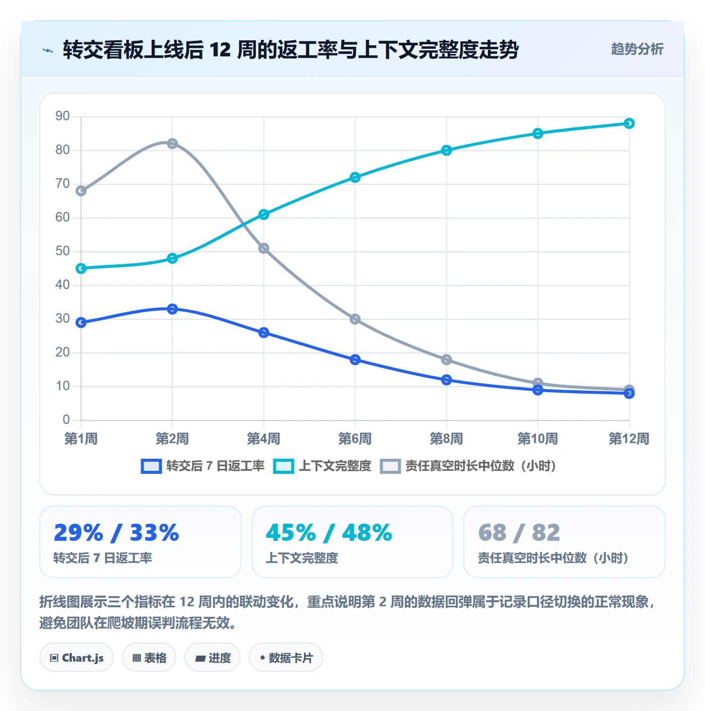 任务分派如何做好转交？PMO数据分析与操作步骤