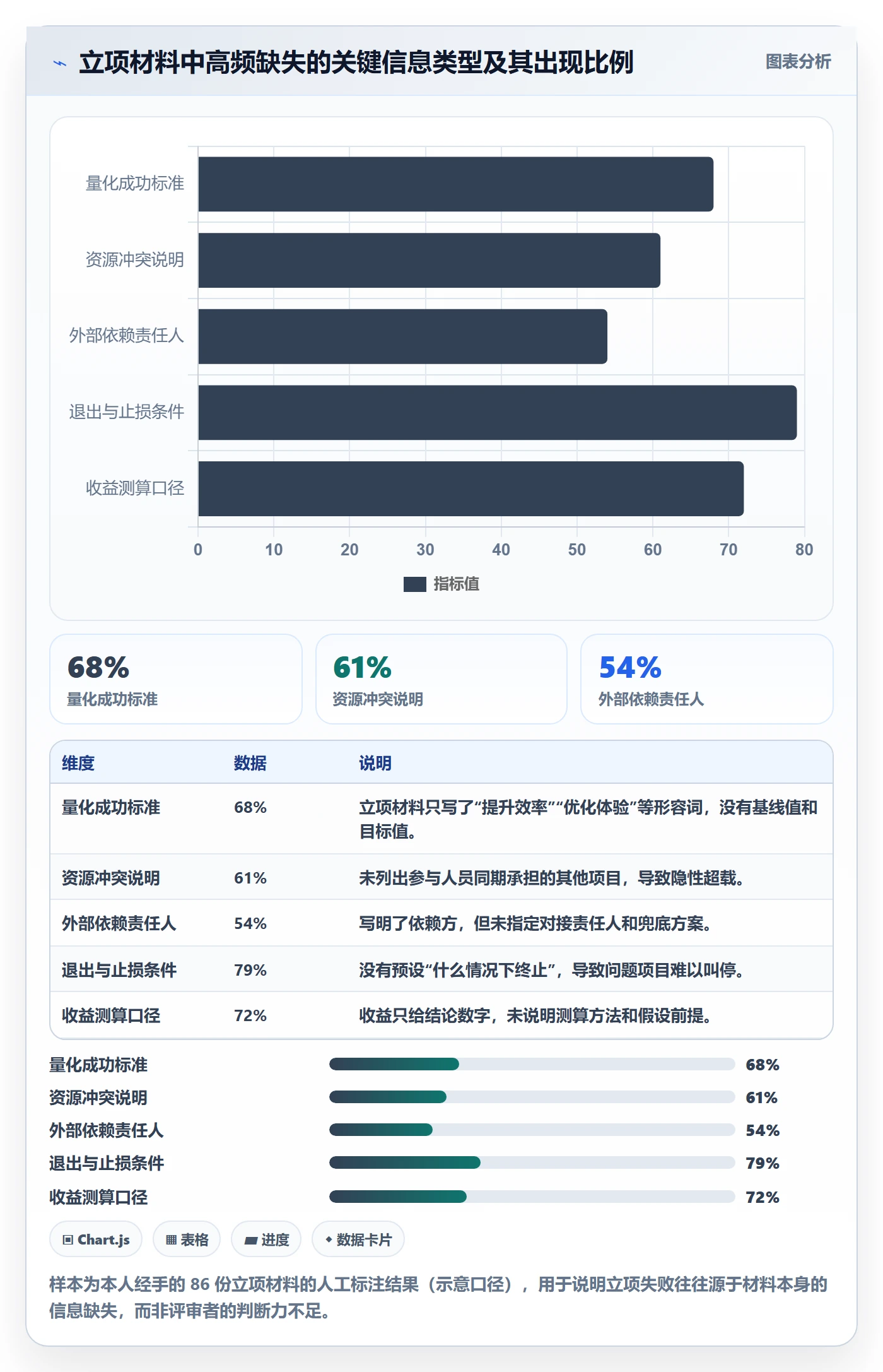 立项管理指南:PMO如何做好项目立项,流程优化全流程