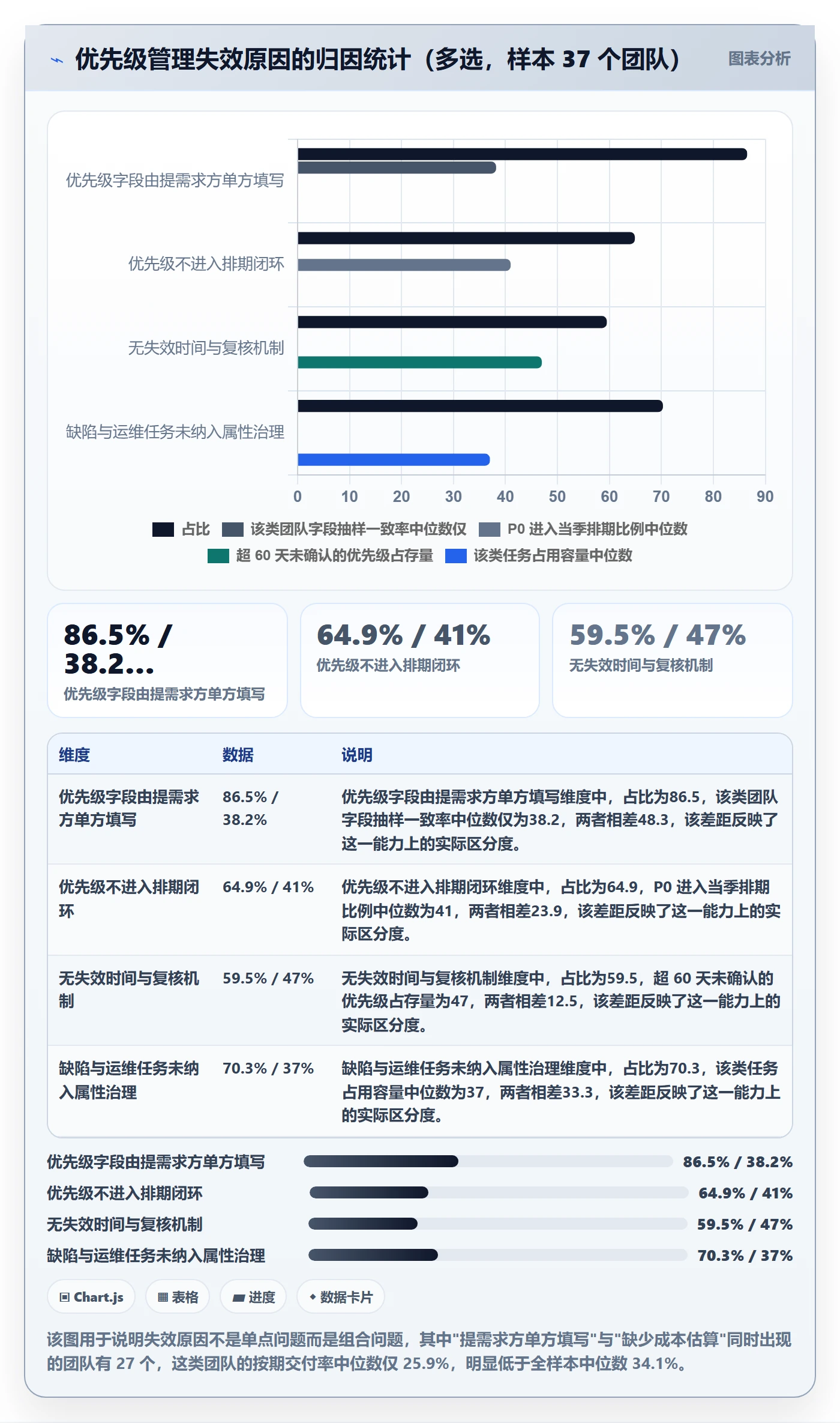 优先级管理指南:企业管理者如何做好任务属性,协同管理全流程