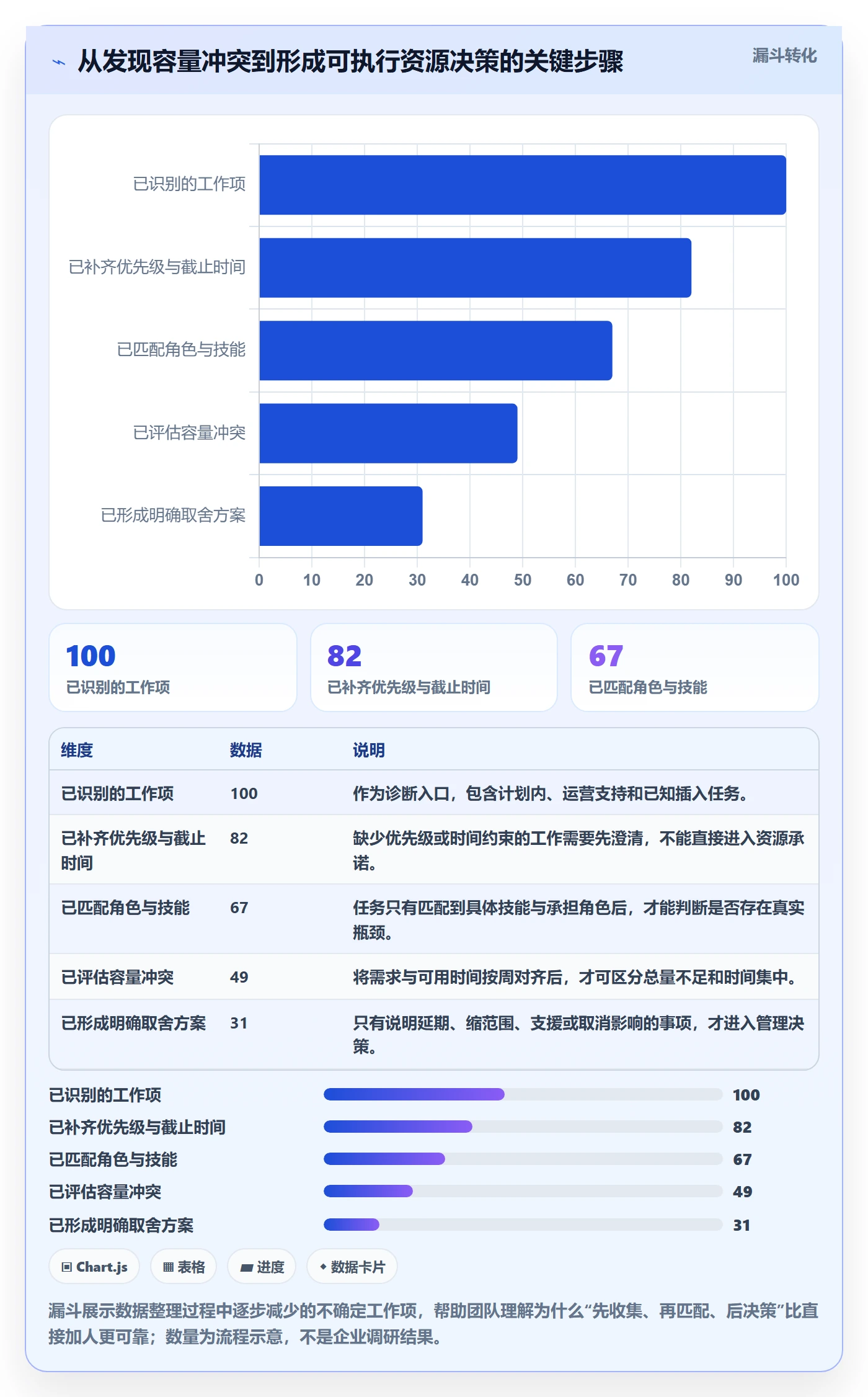 资源负载超负荷教程:企业管理者最佳实践,避坑指南