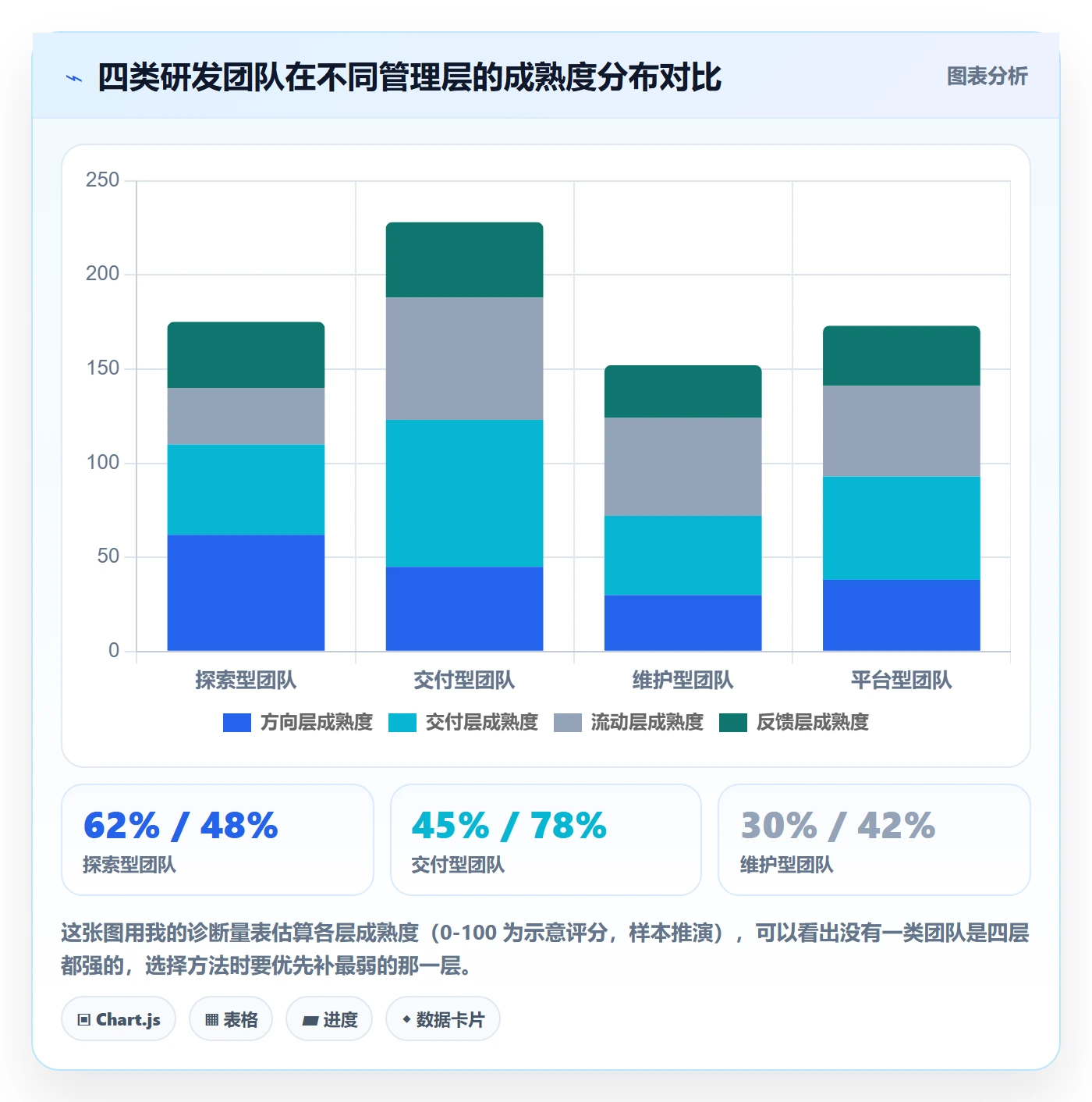目标进度管理方法大全:研发团队项目目标最佳实践落地清单